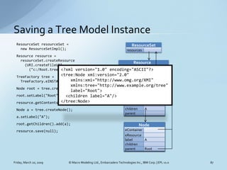 Saving a Tree Model Instance
  ResourceSet resourceSet =                                                 ResourceSet
    n...