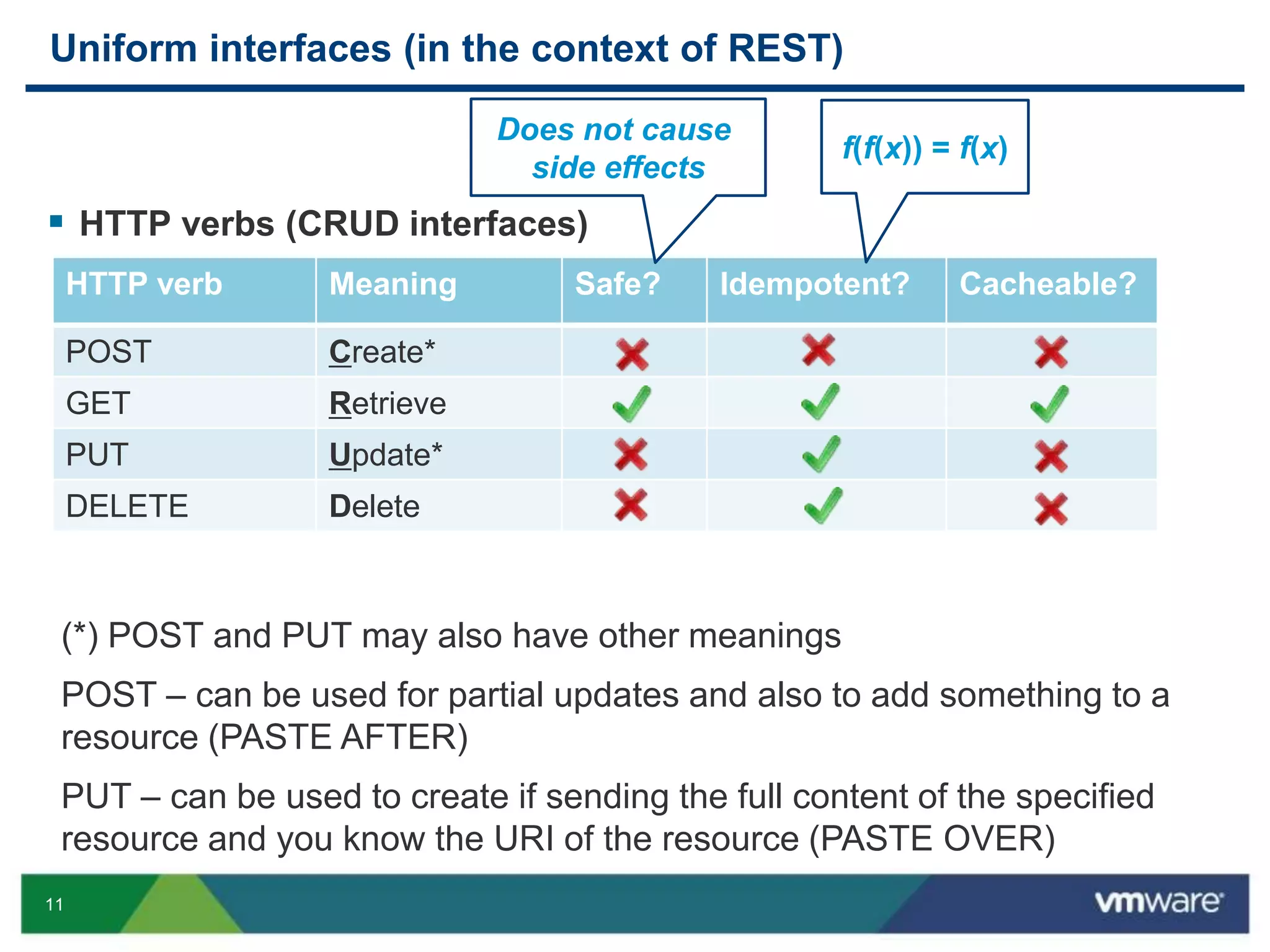 11
Uniform interfaces (in the context of REST)
 HTTP verbs (CRUD interfaces)
HTTP verb Meaning Safe? Idempotent? Cacheable?
POST Create*
GET Retrieve
PUT Update*
DELETE Delete
f(f(x)) = f(x)
Does not cause
side effects
(*) POST and PUT may also have other meanings
POST – can be used for partial updates and also to add something to a
resource (PASTE AFTER)
PUT – can be used to create if sending the full content of the specified
resource and you know the URI of the resource (PASTE OVER)
 