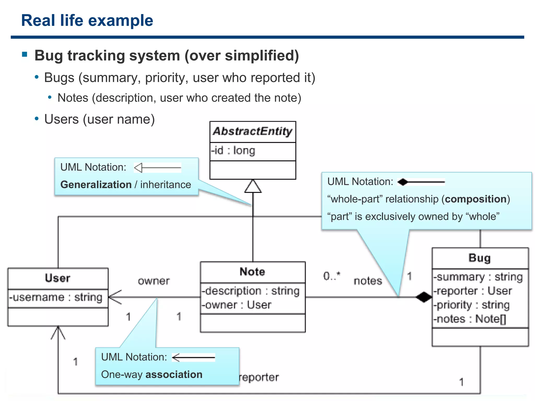 9
Real life example
 Bug tracking system (over simplified)
• Bugs (summary, priority, user who reported it)
• Notes (description, user who created the note)
• Users (user name)
UML Notation:
“whole-part” relationship (composition)
“part” is exclusively owned by “whole”
UML Notation:
One-way association
UML Notation:
Generalization / inheritance
 