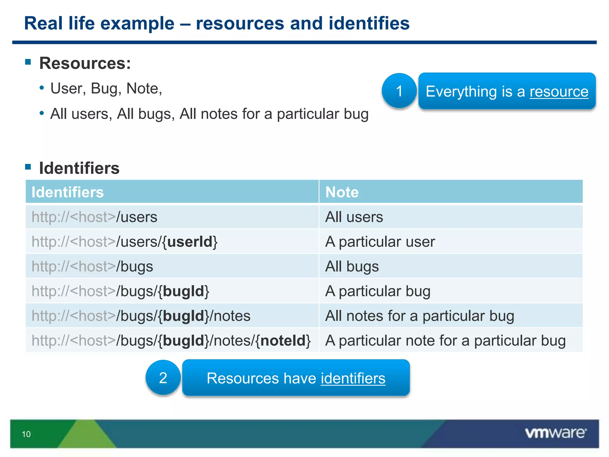 10
Real life example – resources and identifies
 Resources:
• User, Bug, Note,
• All users, All bugs, All notes for a particular bug
 Identifiers
Identifiers Note
http://<host>/users All users
http://<host>/users/{userId} A particular user
http://<host>/bugs All bugs
http://<host>/bugs/{bugId} A particular bug
http://<host>/bugs/{bugId}/notes All notes for a particular bug
http://<host>/bugs/{bugId}/notes/{noteId} A particular note for a particular bug
1 Everything is a resource
2 Resources have identifiers
 