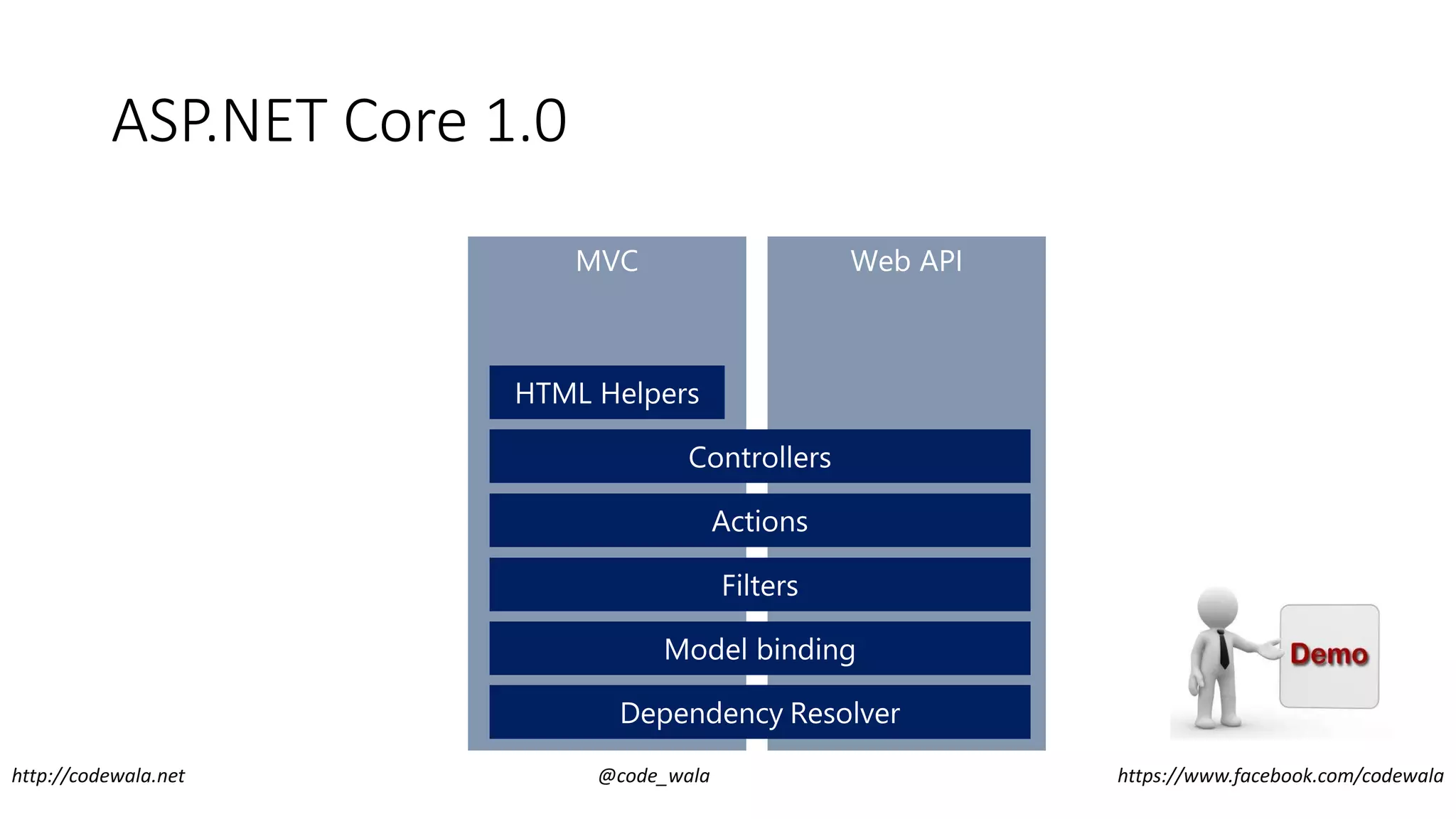 ASP.NET Core 1.0
http://codewala.net @code_wala https://www.facebook.com/codewala
 