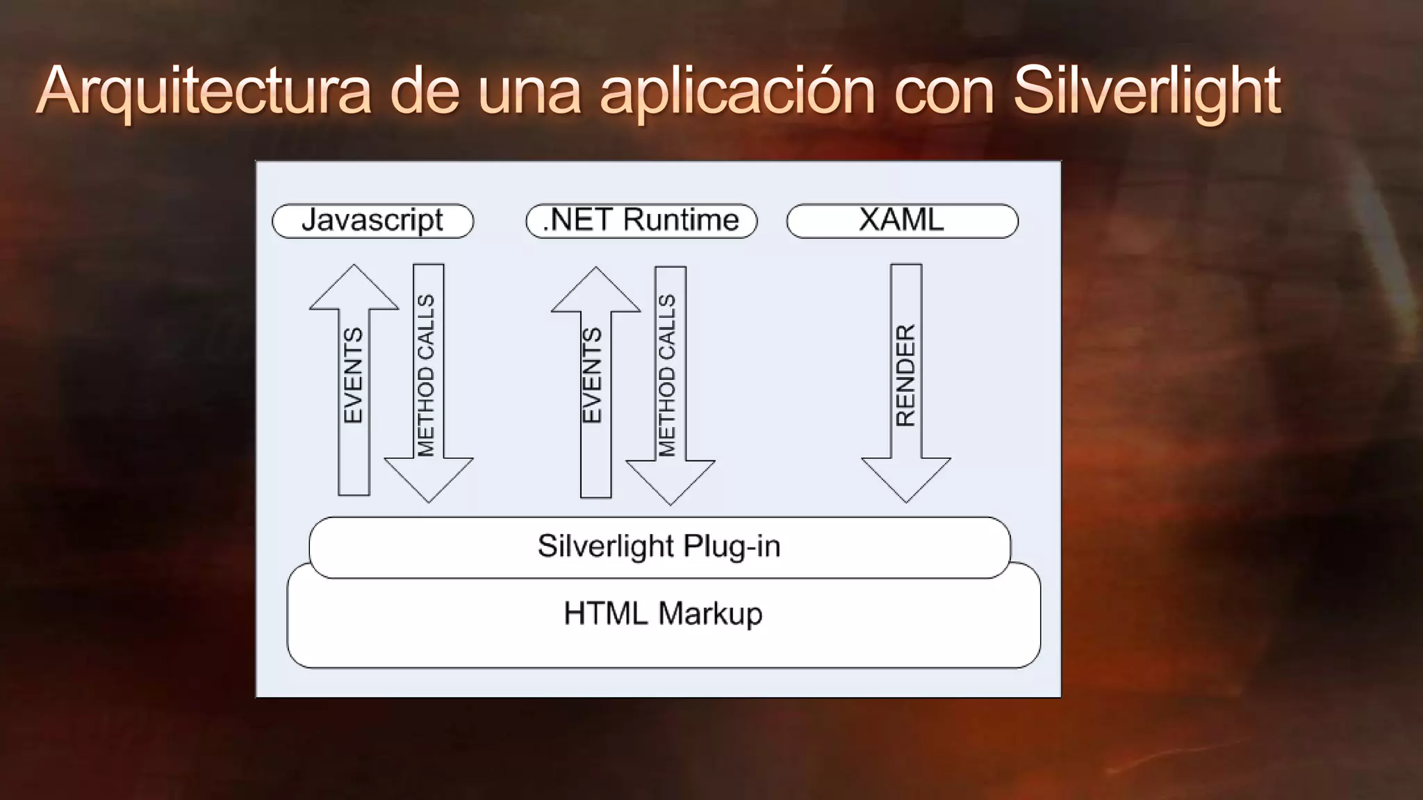 Building Ria Applications With Silverlight 2