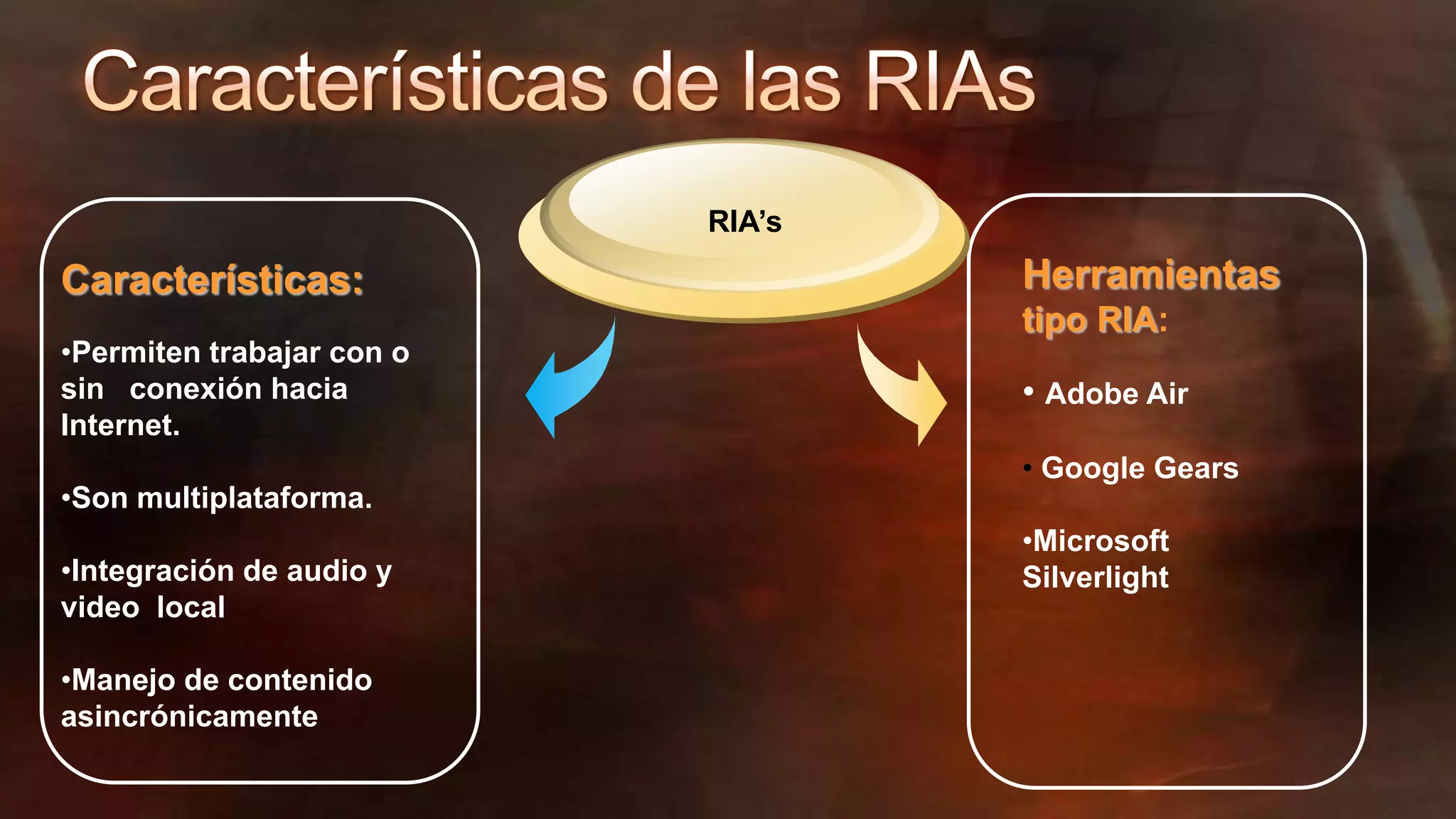 Building Ria Applications With Silverlight 2