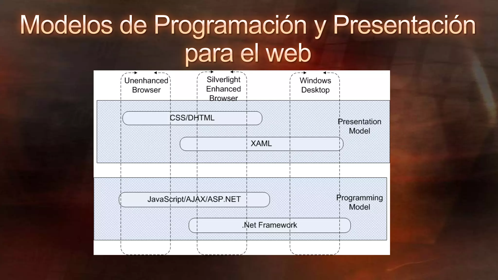 Building Ria Applications With Silverlight 2