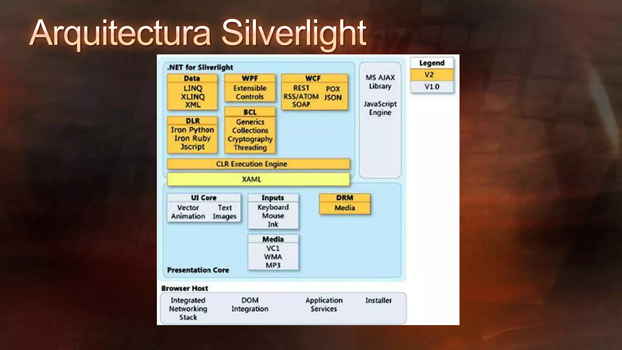 Building Ria Applications With Silverlight 2