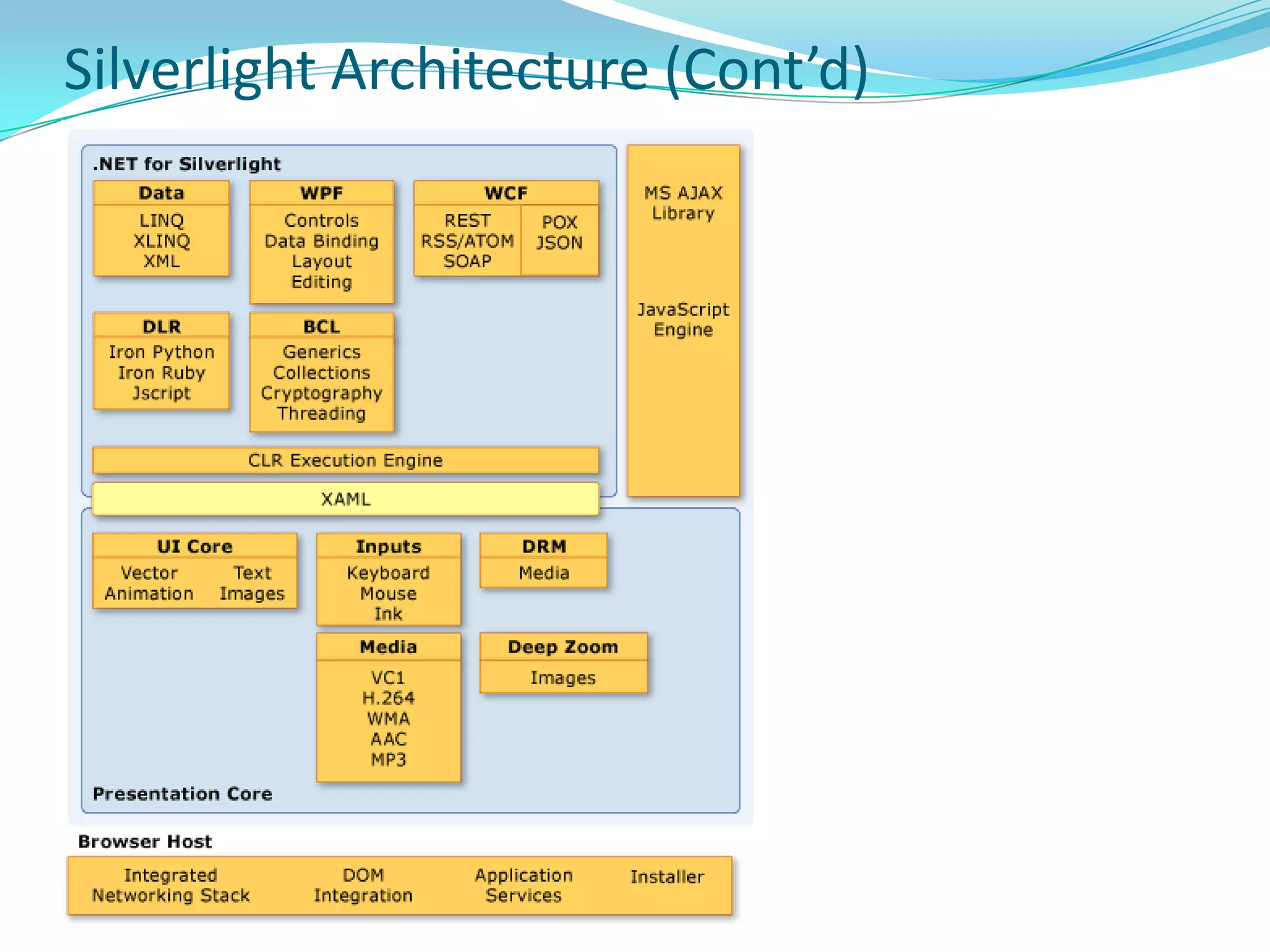 Collaboration platform to share information among diverse and geographically separate groups.