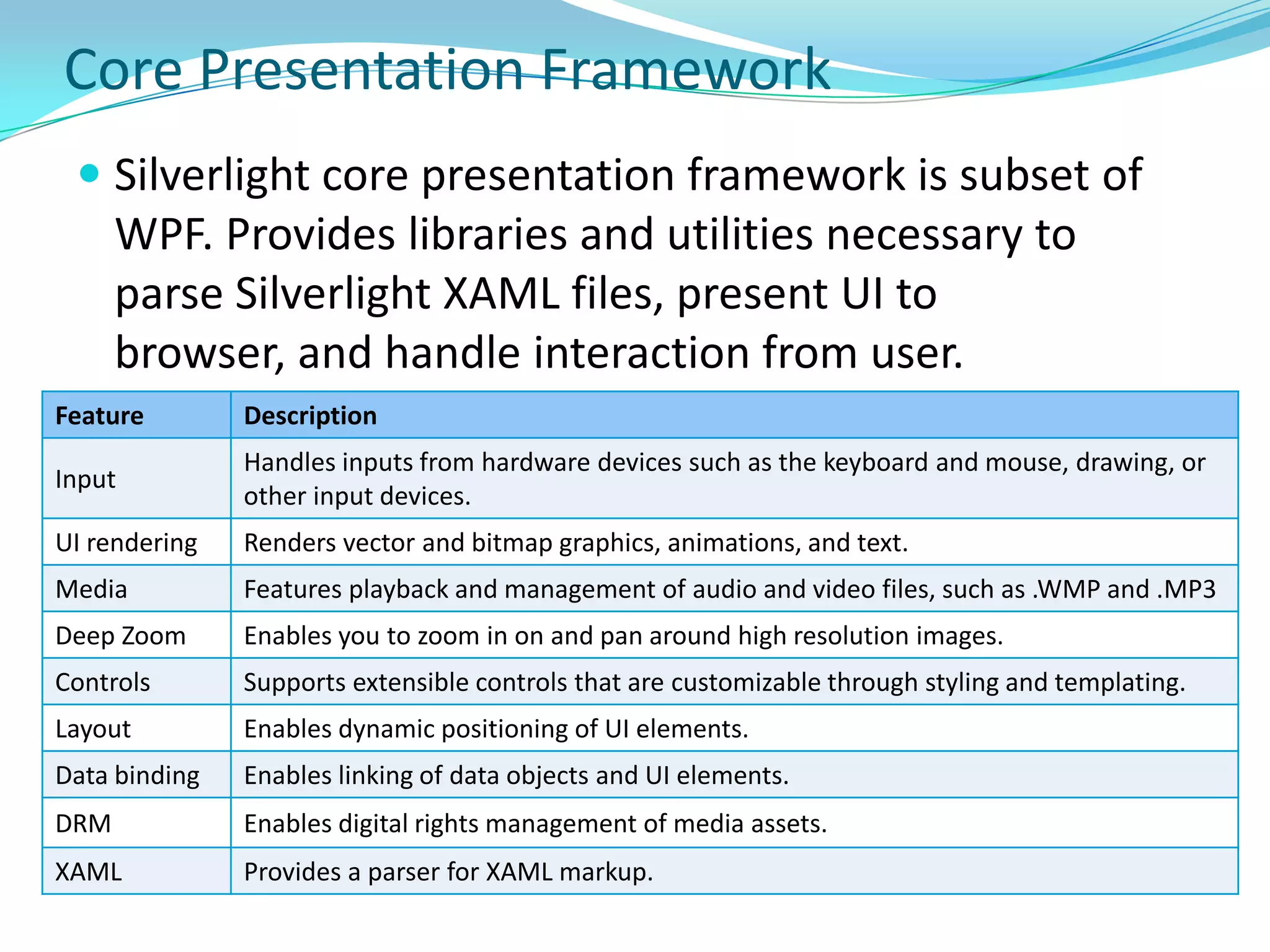Platform-independent technology that is supported on cross-platform (support for many OS), cross-browser and cross-device (available on computers, mobile devices).RIA tools & frameoworks  in marketSource: http://en.wikipedia.org/wiki/List_of_rich_internet_application_frameworks