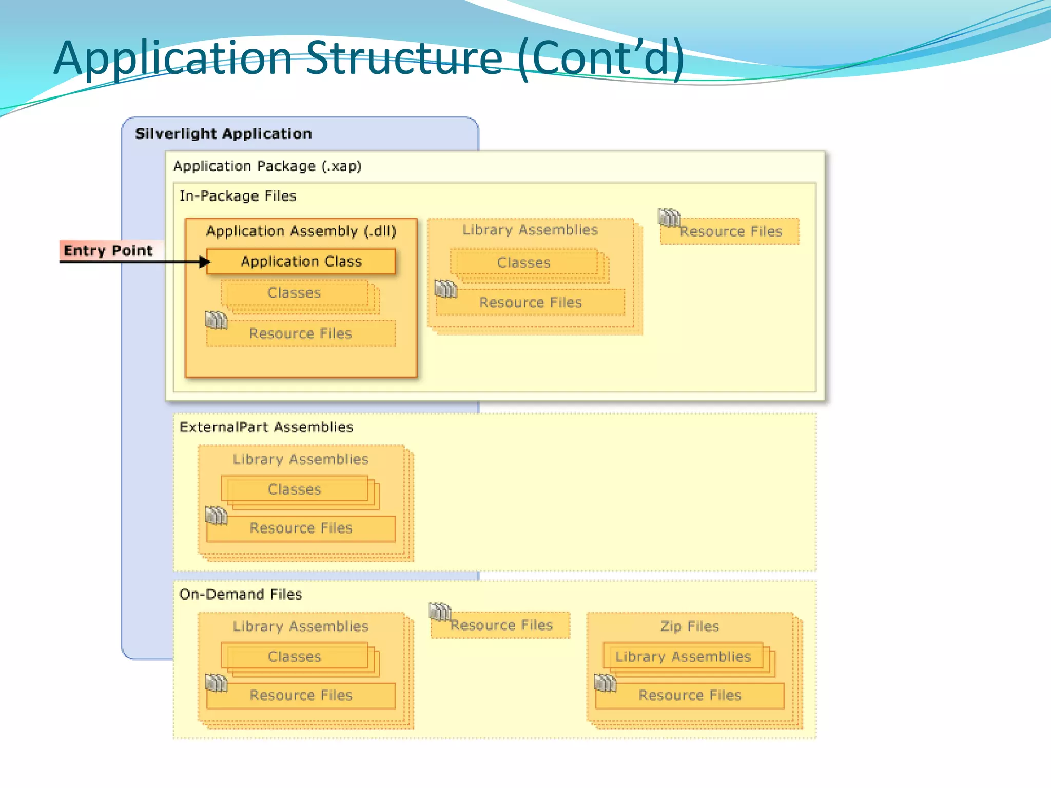 Linux - Supported on Linux by Mono project (Novel)