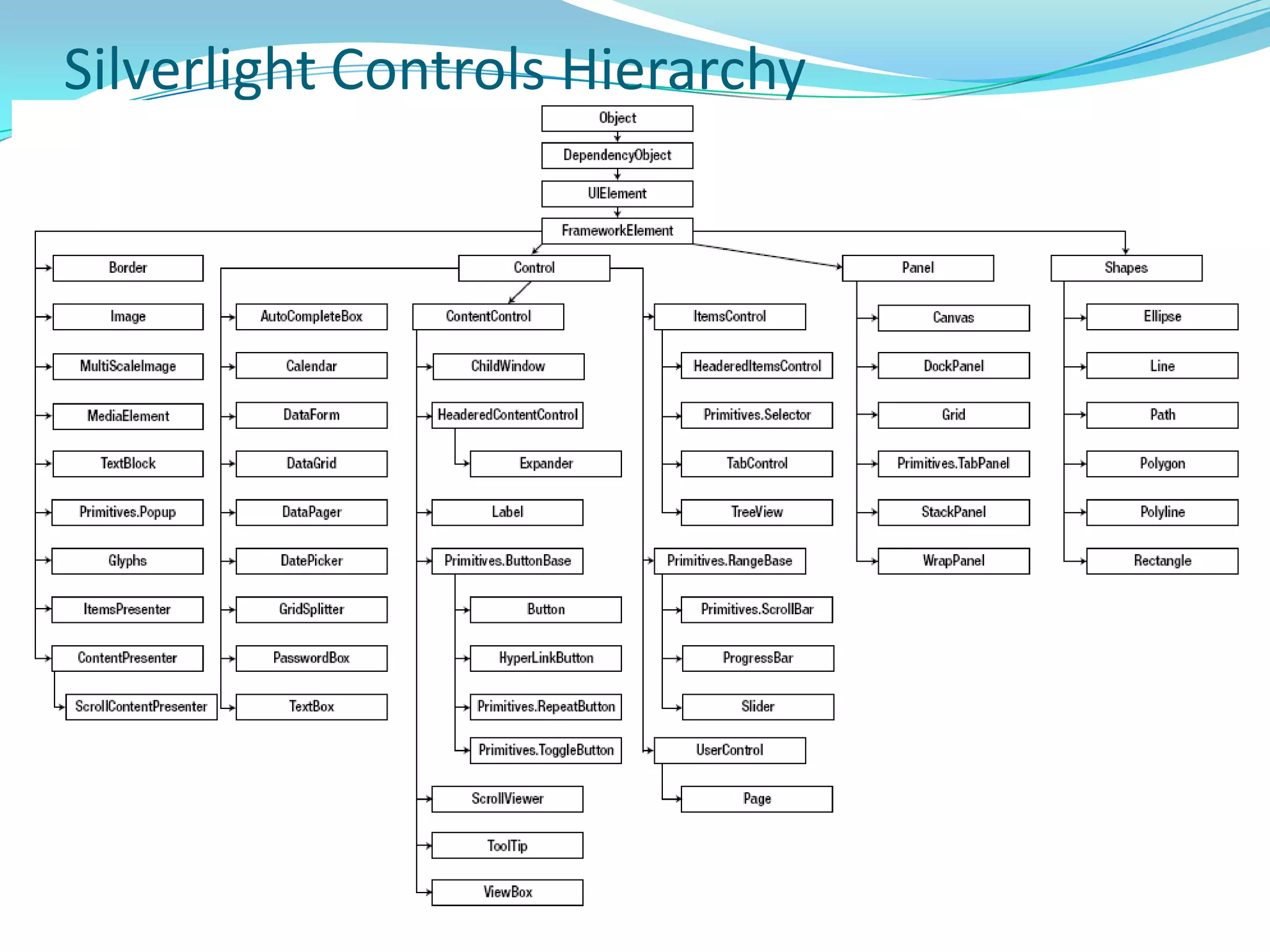 Cross-browser, cross-platform support -  Runs the same on all popular browsers and on popular platforms.