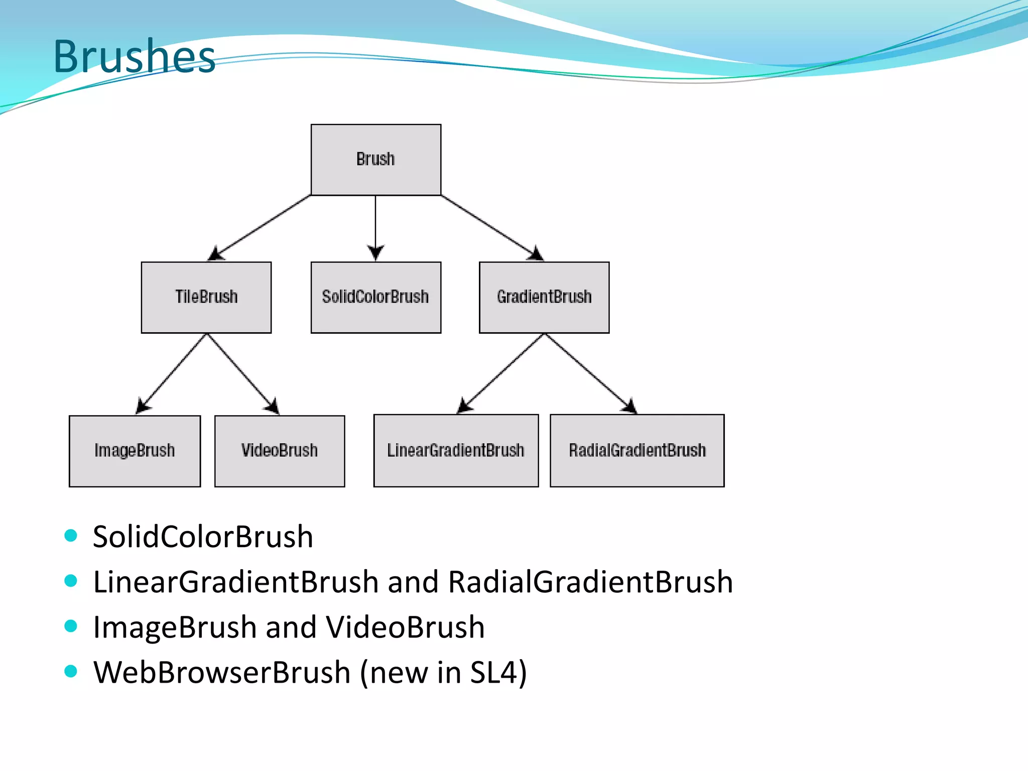 Application ClassApplication class encapsulates services commonly required by Silverlight-based app, like life-cycle event notification and interaction with Silverlight plug-in.