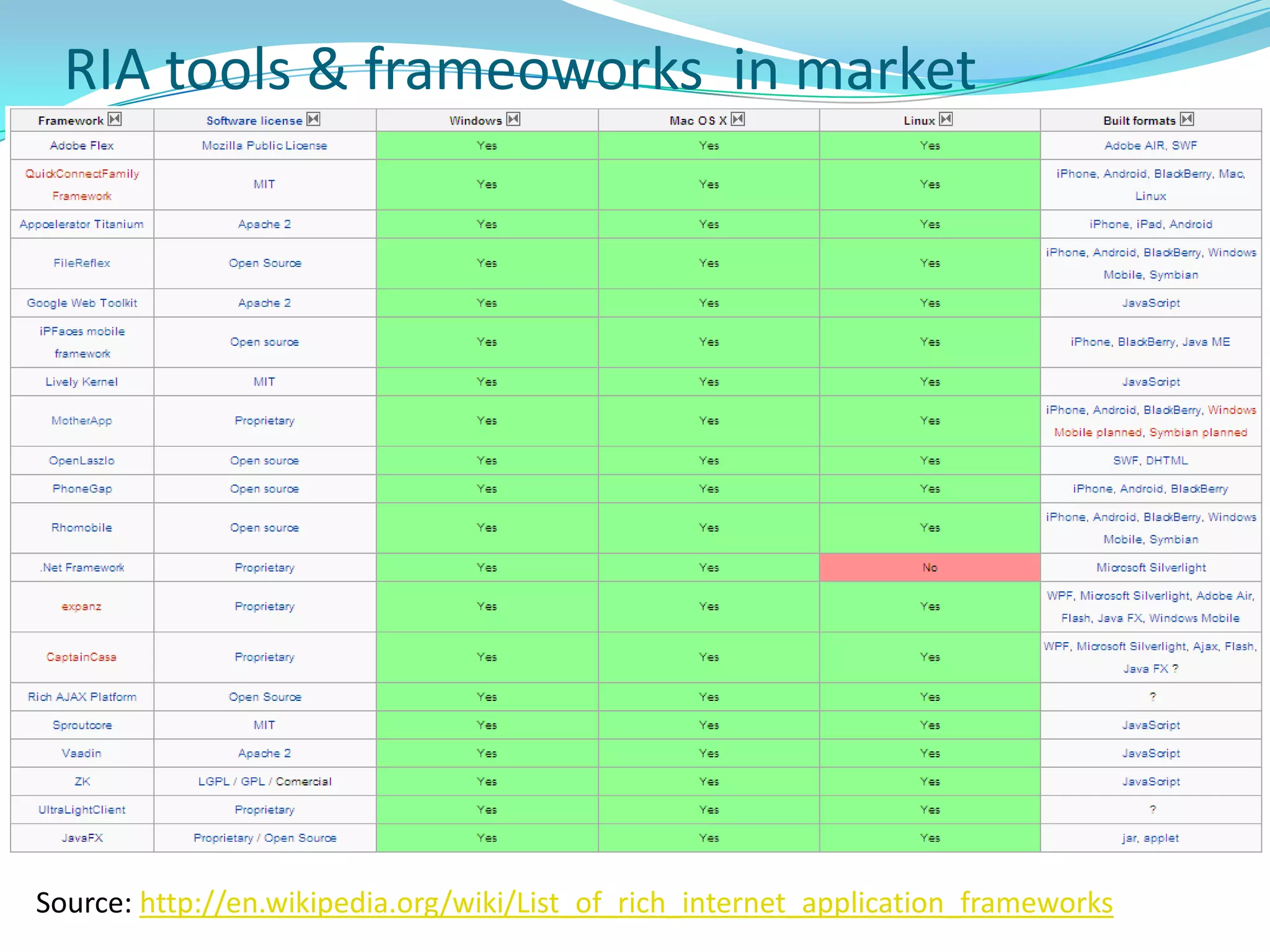 Resource, Style, Control Template, Data Template