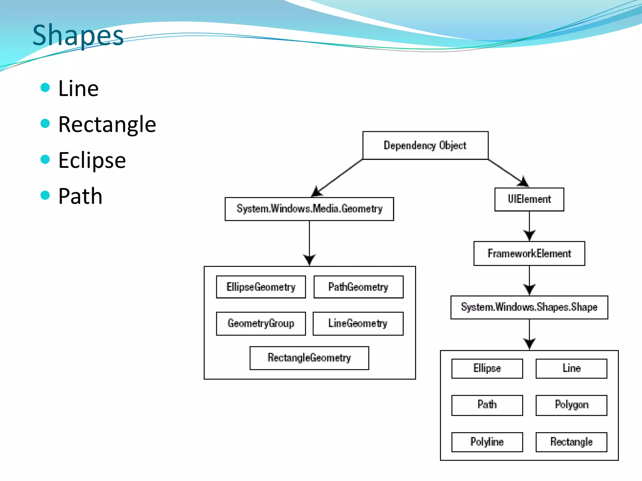 Current: Returns the current application object.