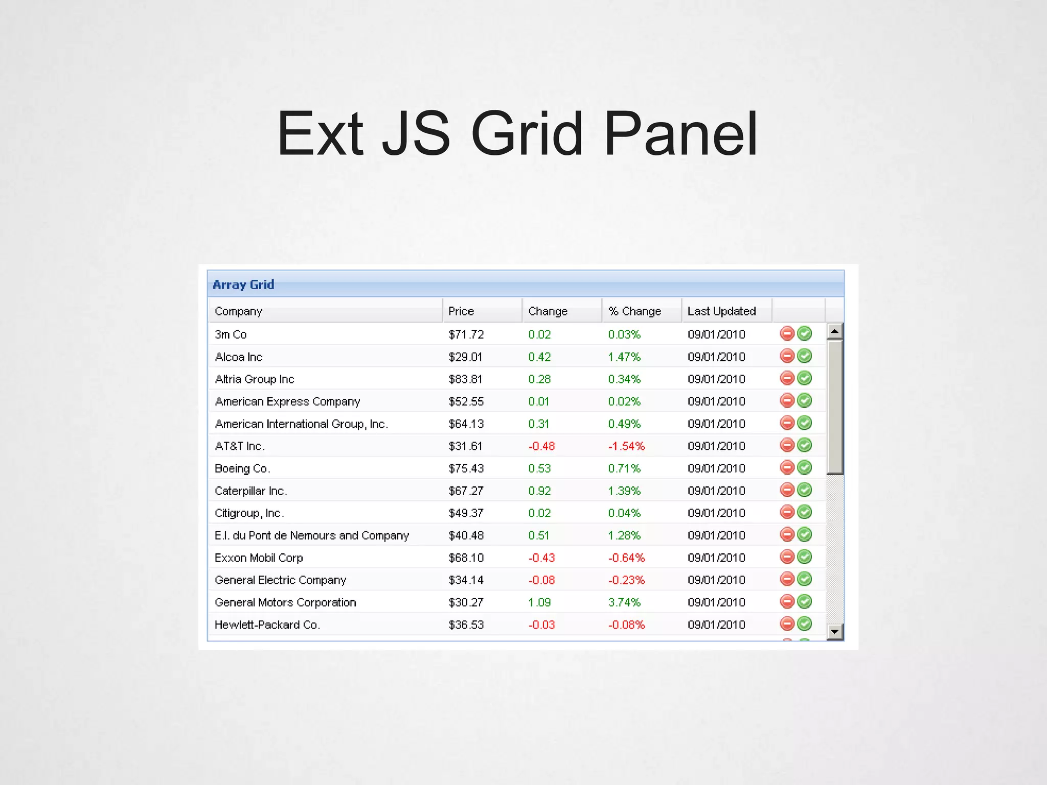 Ext JS Grid Panel
 