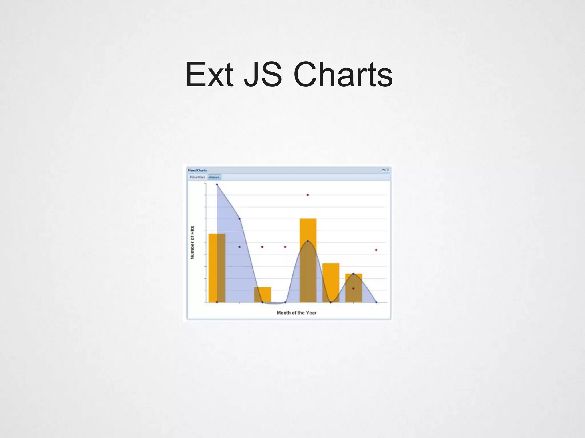 Ext JS Charts
 