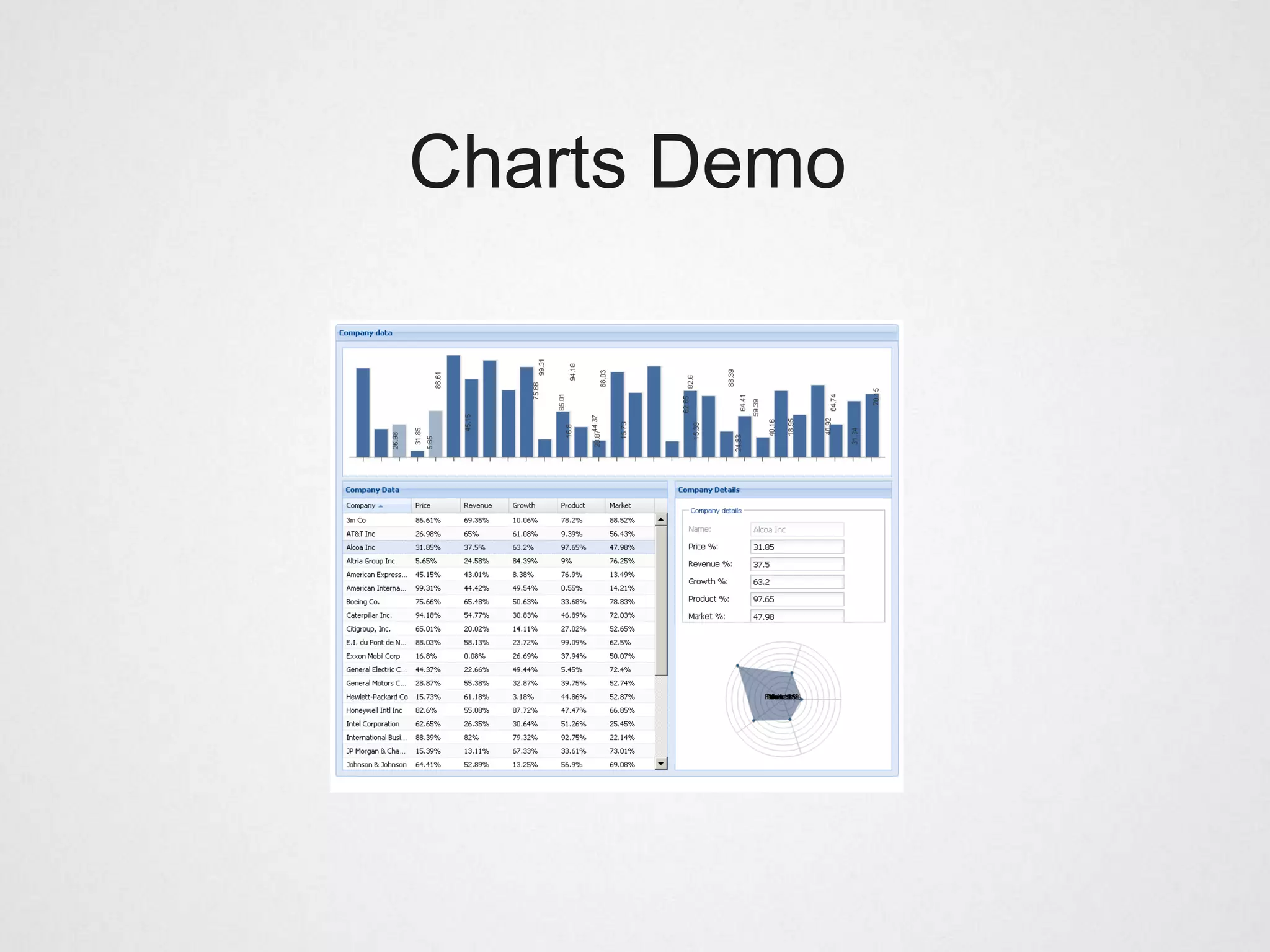 Charts Demo
 