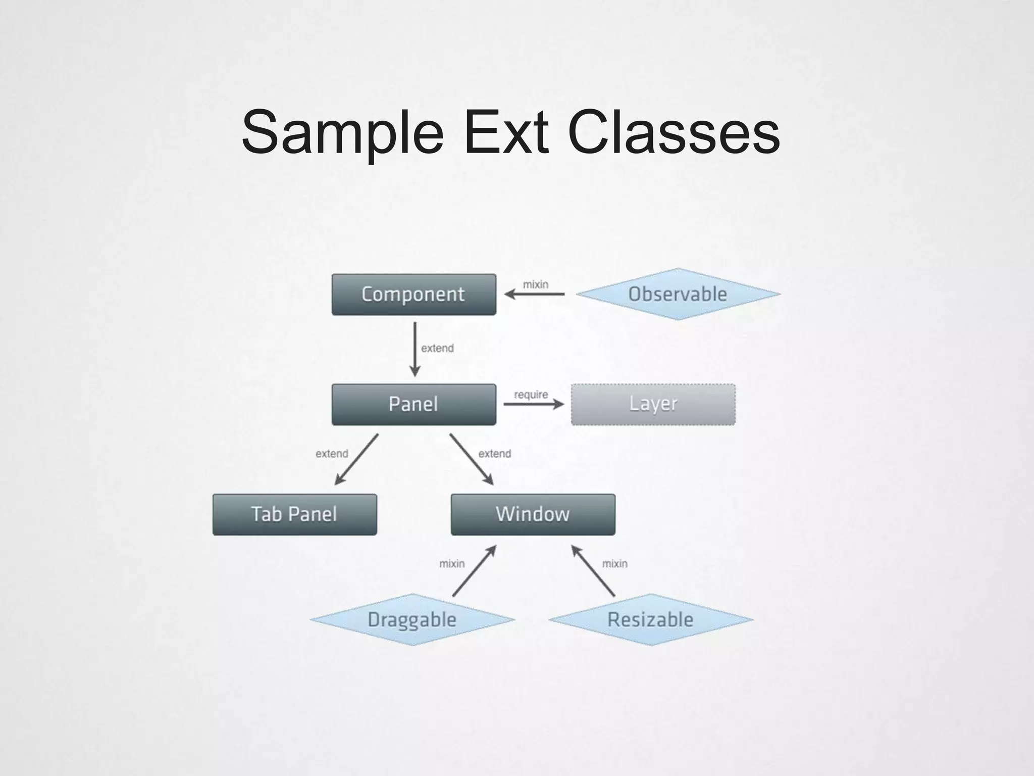Sample Ext Classes
 