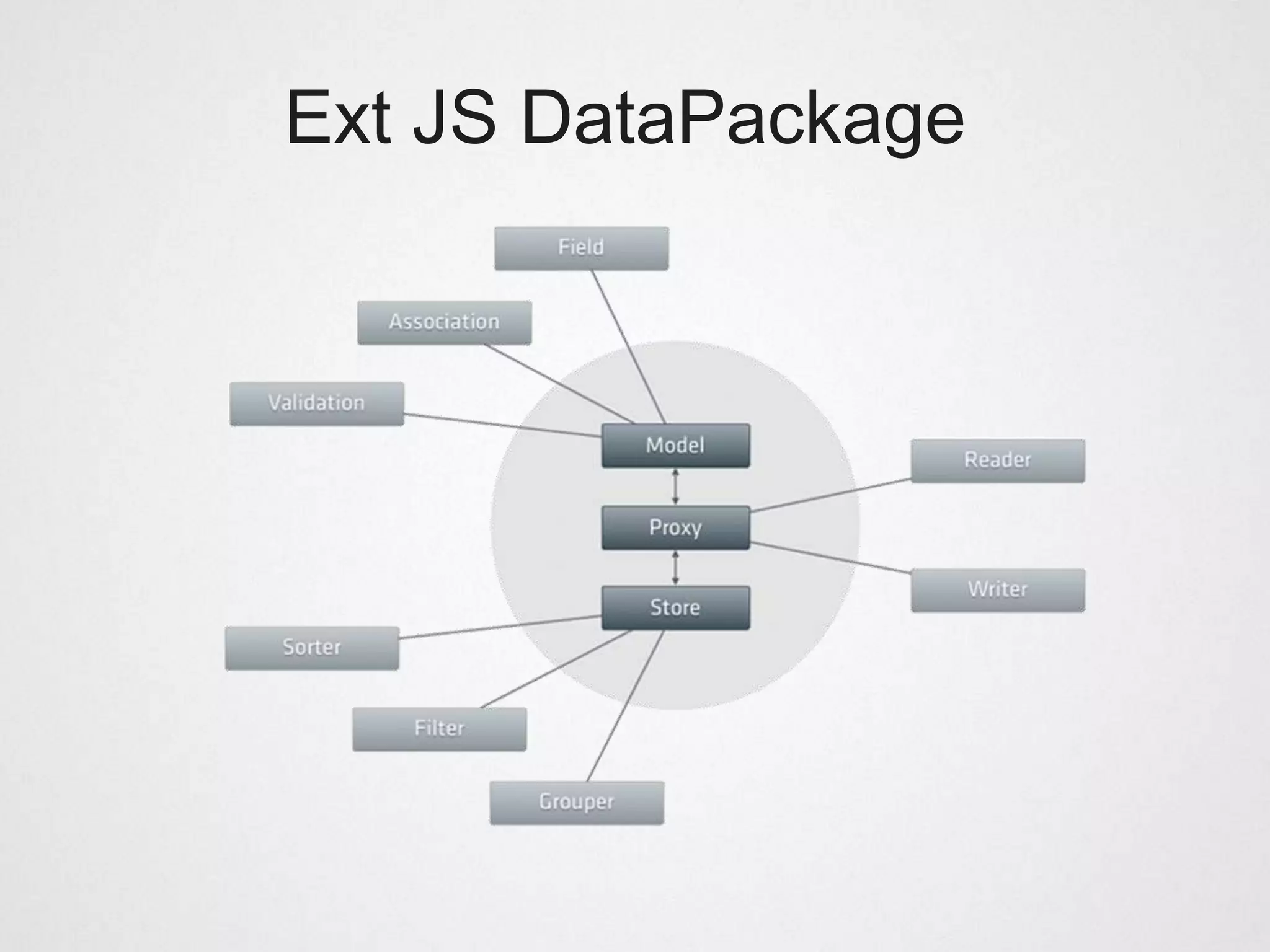 Ext JS DataPackage
 