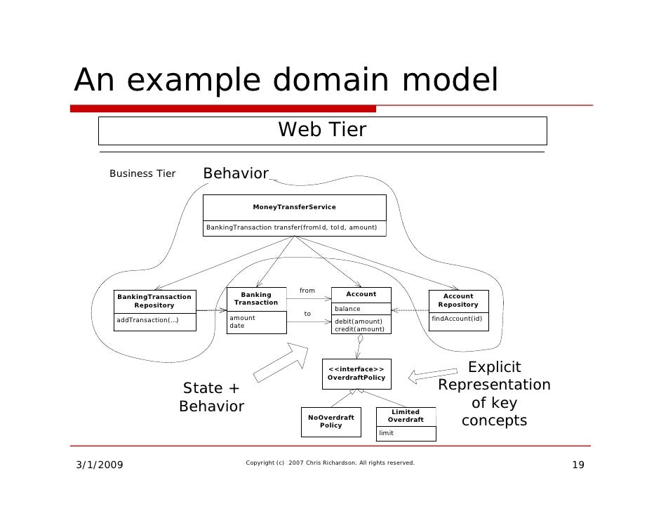 domain model