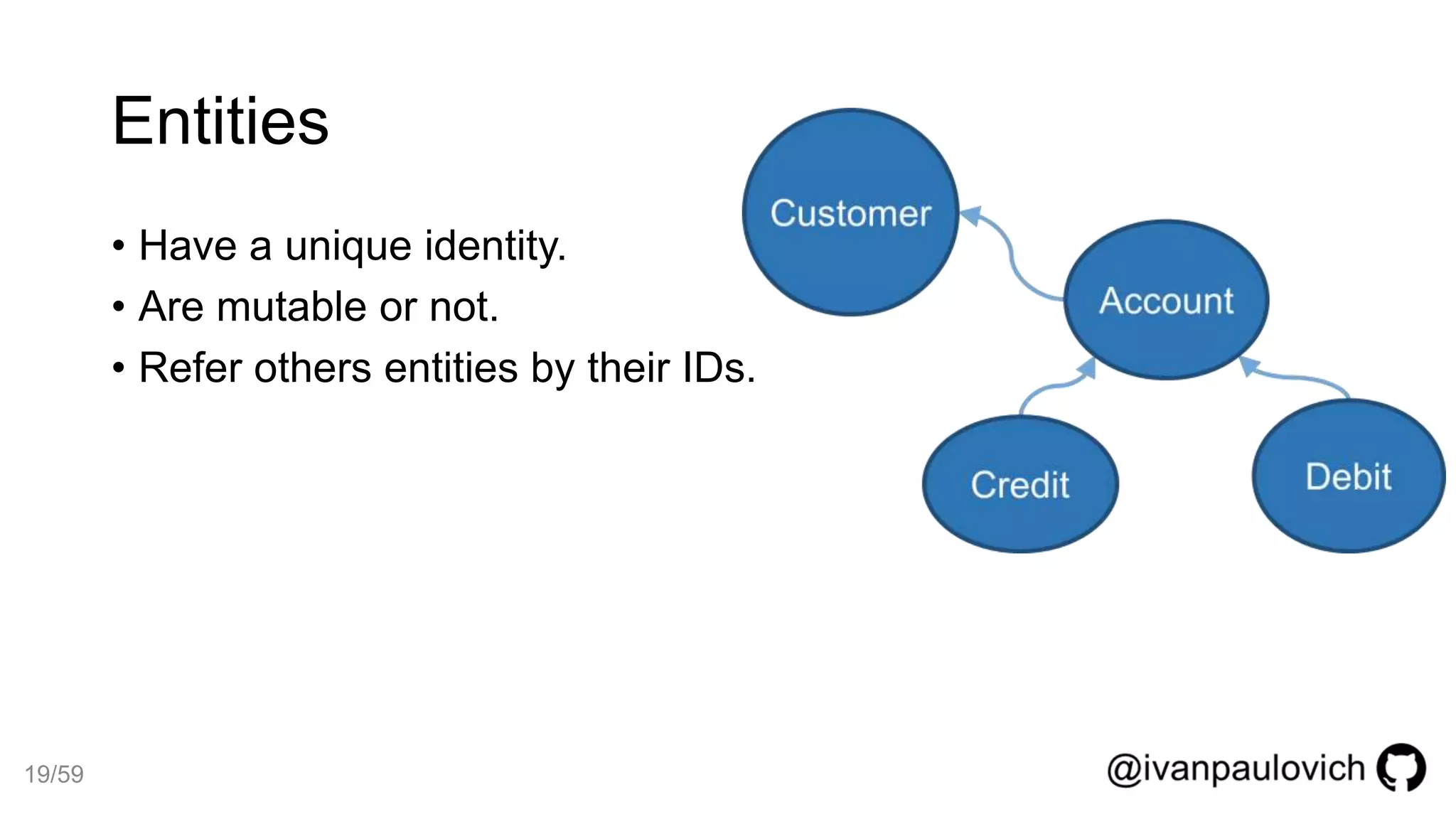 Entities
• Have a unique identity.
• Are mutable or not.
• Refer others entities by their IDs.
19/59
 