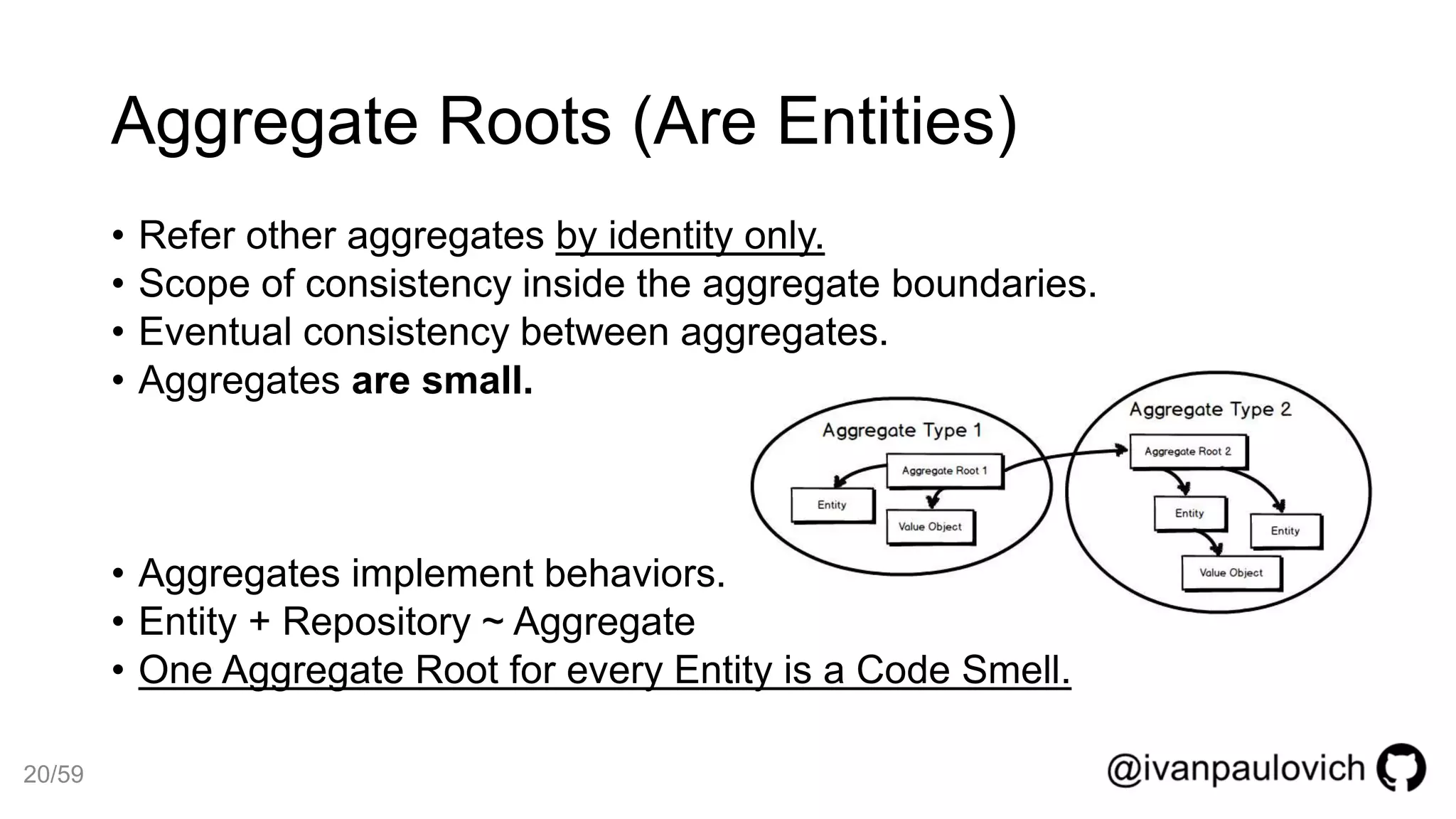 Aggregate Roots (Are Entities)
• Refer other aggregates by identity only.
• Scope of consistency inside the aggregate boundaries.
• Eventual consistency between aggregates.
• Aggregates are small.
• Aggregates implement behaviors.
• Entity + Repository ~ Aggregate
• One Aggregate Root for every Entity is a Code Smell.
20/59
 
