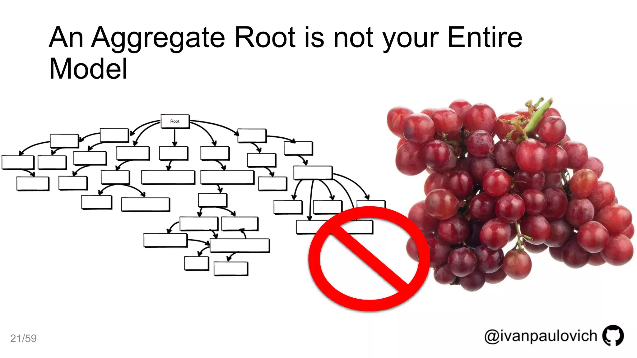 An Aggregate Root is not your Entire
Model
21/59
 