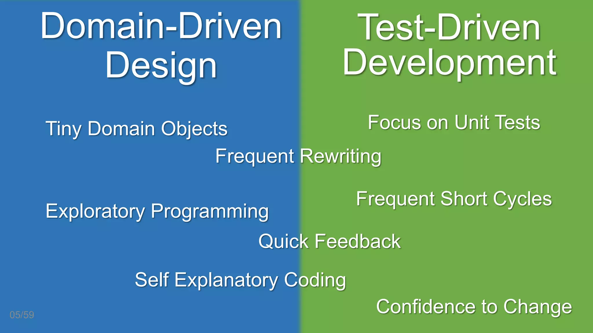 Domain-Driven
Design
Tiny Domain Objects
Exploratory Programming
Focus on Unit Tests
Frequent Short Cycles
Quick Feedback
Self Explanatory Coding
Frequent Rewriting
Confidence to Change
Test-Driven
Development
05/59
 