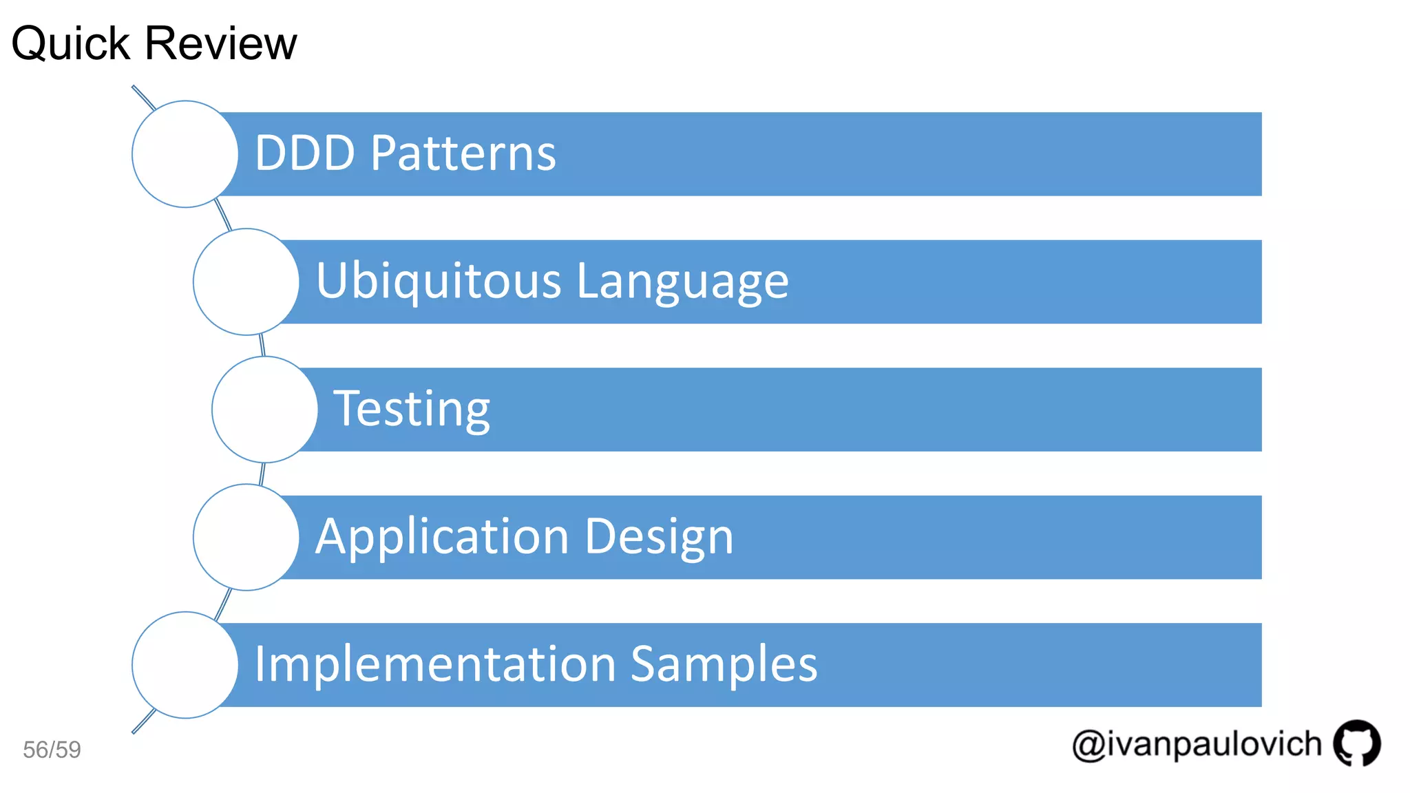 DDD Patterns
Ubiquitous Language
Testing
Application Design
Implementation Samples
Quick Review
56/59
 