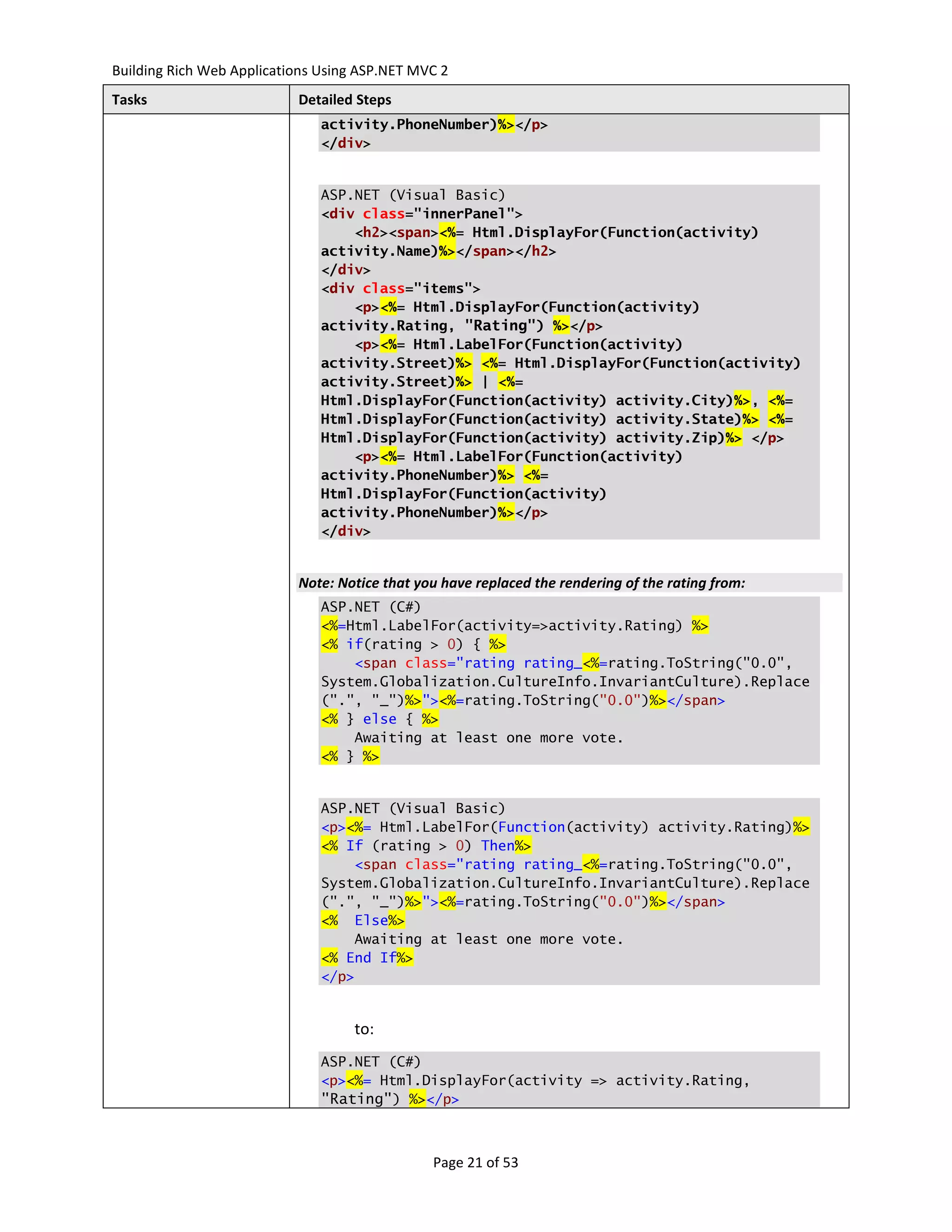 Building Rich Web Applications Using ASP.NET MVC 2
Tasks                      Detailed Steps
                               activity.PhoneNumber)%></p>
                               </div>


                               ASP.NET (Visual Basic)
                               <div class="innerPanel">
                                   <h2><span><%= Html.DisplayFor(Function(activity)
                               activity.Name)%></span></h2>
                               </div>
                               <div class="items">
                                   <p><%= Html.DisplayFor(Function(activity)
                               activity.Rating, "Rating") %></p>
                                   <p><%= Html.LabelFor(Function(activity)
                               activity.Street)%> <%= Html.DisplayFor(Function(activity)
                               activity.Street)%> | <%=
                               Html.DisplayFor(Function(activity) activity.City)%>, <%=
                               Html.DisplayFor(Function(activity) activity.State)%> <%=
                               Html.DisplayFor(Function(activity) activity.Zip)%> </p>
                                   <p><%= Html.LabelFor(Function(activity)
                               activity.PhoneNumber)%> <%=
                               Html.DisplayFor(Function(activity)
                               activity.PhoneNumber)%></p>
                               </div>


                           Note: Notice that you have replaced the rendering of the rating from:
                               ASP.NET (C#)
                               <%=Html.LabelFor(activity=>activity.Rating) %>
                               <% if(rating > 0) { %>
                                   <span class="rating rating_<%=rating.ToString("0.0",
                               System.Globalization.CultureInfo.InvariantCulture).Replace
                               (".", "_")%>"><%=rating.ToString("0.0")%></span>
                               <% } else { %>
                                   Awaiting at least one more vote.
                               <% } %>


                               ASP.NET (Visual Basic)
                               <p><%= Html.LabelFor(Function(activity) activity.Rating)%>
                               <% If (rating > 0) Then%>
                                   <span class="rating rating_<%=rating.ToString("0.0",
                               System.Globalization.CultureInfo.InvariantCulture).Replace
                               (".", "_")%>"><%=rating.ToString("0.0")%></span>
                               <% Else%>
                                   Awaiting at least one more vote.
                               <% End If%>
                               </p>


                                    to:
                               ASP.NET (C#)
                               <p><%= Html.DisplayFor(activity => activity.Rating,
                               "Rating") %></p>



                                               Page 21 of 53
 