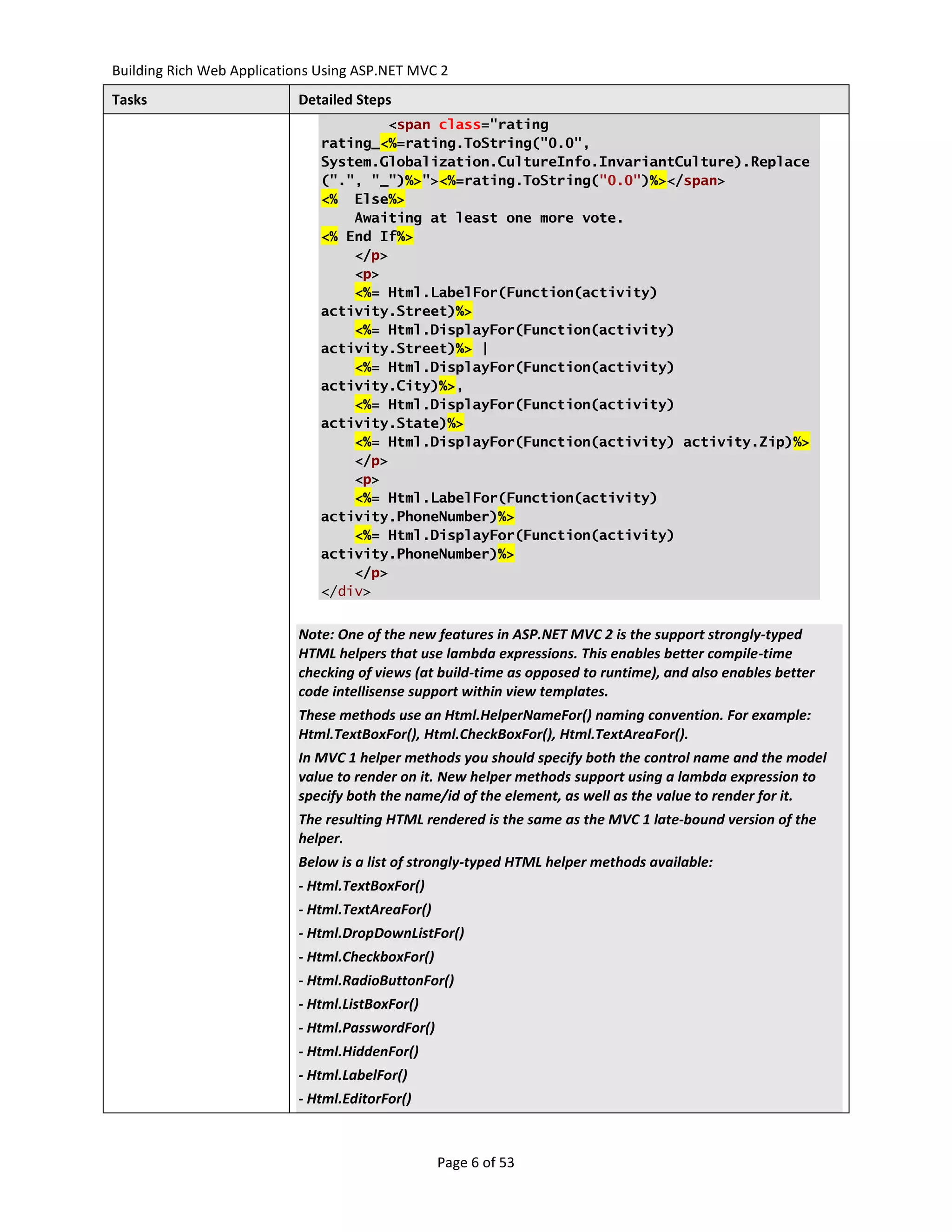 Building Rich Web Applications Using ASP.NET MVC 2
Tasks                      Detailed Steps
                                       <span class="rating
                               rating_<%=rating.ToString("0.0",
                               System.Globalization.CultureInfo.InvariantCulture).Replace
                               (".", "_")%>"><%=rating.ToString("0.0")%></span>
                               <% Else%>
                                   Awaiting at least one more vote.
                               <% End If%>
                                   </p>
                                   <p>
                                   <%= Html.LabelFor(Function(activity)
                               activity.Street)%>
                                   <%= Html.DisplayFor(Function(activity)
                               activity.Street)%> |
                                   <%= Html.DisplayFor(Function(activity)
                               activity.City)%>,
                                   <%= Html.DisplayFor(Function(activity)
                               activity.State)%>
                                   <%= Html.DisplayFor(Function(activity) activity.Zip)%>
                                   </p>
                                   <p>
                                   <%= Html.LabelFor(Function(activity)
                               activity.PhoneNumber)%>
                                   <%= Html.DisplayFor(Function(activity)
                               activity.PhoneNumber)%>
                                   </p>
                               </div>


                           Note: One of the new features in ASP.NET MVC 2 is the support strongly-typed
                           HTML helpers that use lambda expressions. This enables better compile-time
                           checking of views (at build-time as opposed to runtime), and also enables better
                           code intellisense support within view templates.
                           These methods use an Html.HelperNameFor() naming convention. For example:
                           Html.TextBoxFor(), Html.CheckBoxFor(), Html.TextAreaFor().
                           In MVC 1 helper methods you should specify both the control name and the model
                           value to render on it. New helper methods support using a lambda expression to
                           specify both the name/id of the element, as well as the value to render for it.
                           The resulting HTML rendered is the same as the MVC 1 late-bound version of the
                           helper.
                           Below is a list of strongly-typed HTML helper methods available:
                           - Html.TextBoxFor()
                           - Html.TextAreaFor()
                           - Html.DropDownListFor()
                           - Html.CheckboxFor()
                           - Html.RadioButtonFor()
                           - Html.ListBoxFor()
                           - Html.PasswordFor()
                           - Html.HiddenFor()
                           - Html.LabelFor()
                           - Html.EditorFor()



                                                  Page 6 of 53
 