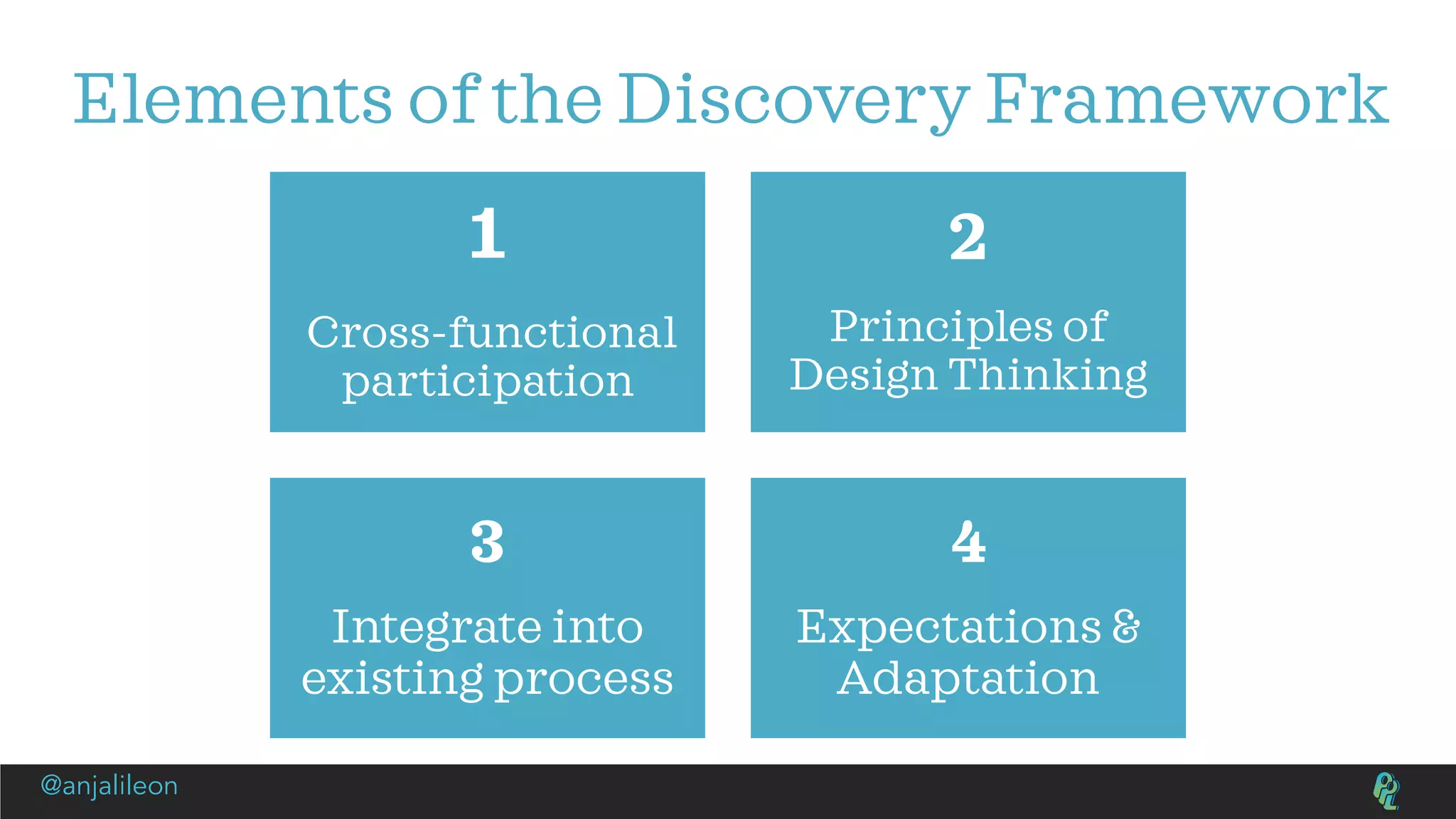 Elements of the Discovery Framework
1
Cross-functional
participation
2
Principles of
Design Thinking
3
Integrate into
existing process
4
Expectations &
Adaptation
@anjalileon
 