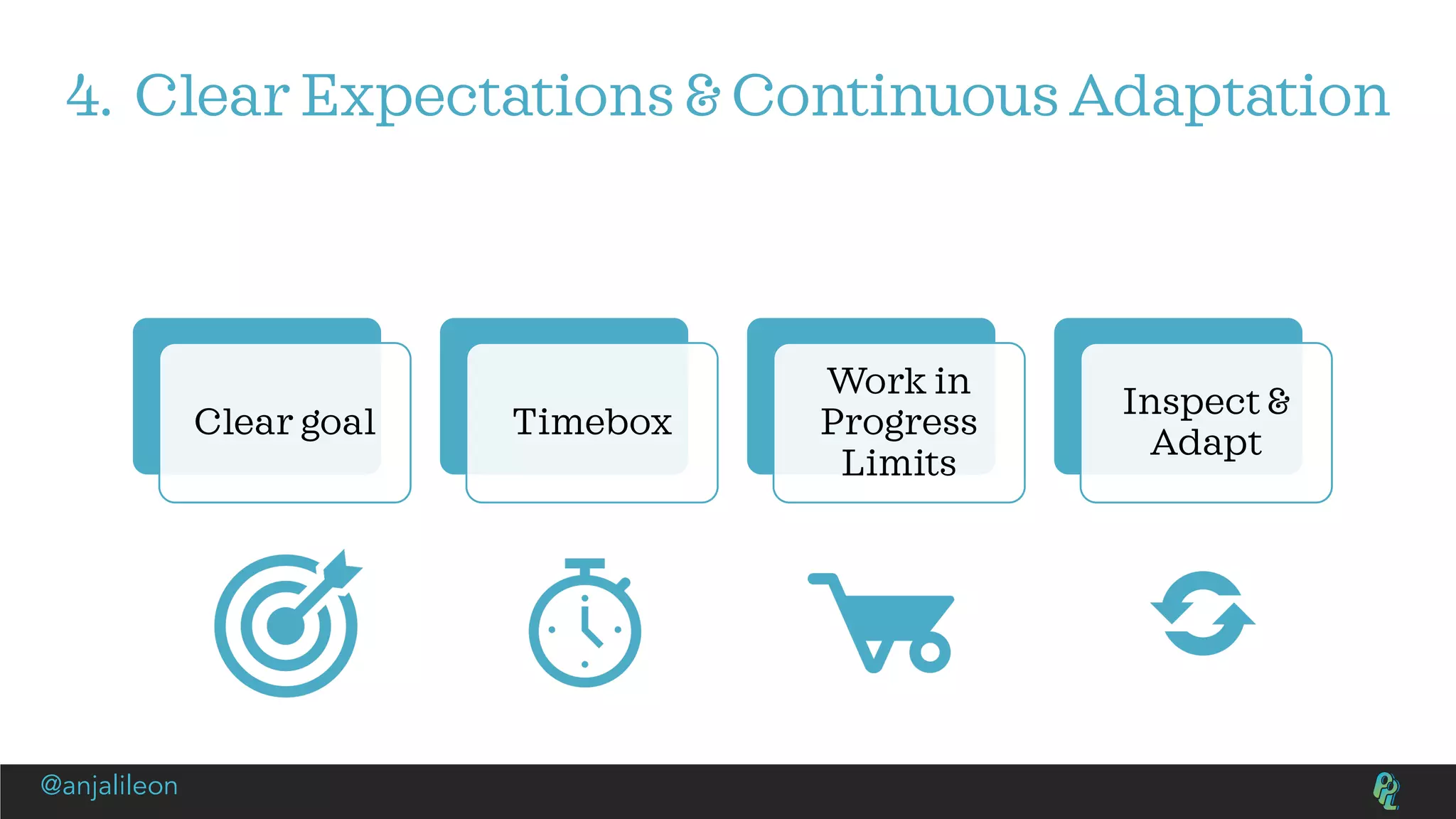 4. Clear Expectations & Continuous Adaptation
Clear goal Timebox
Work in
Progress
Limits
Inspect &
Adapt
@anjalileon
 