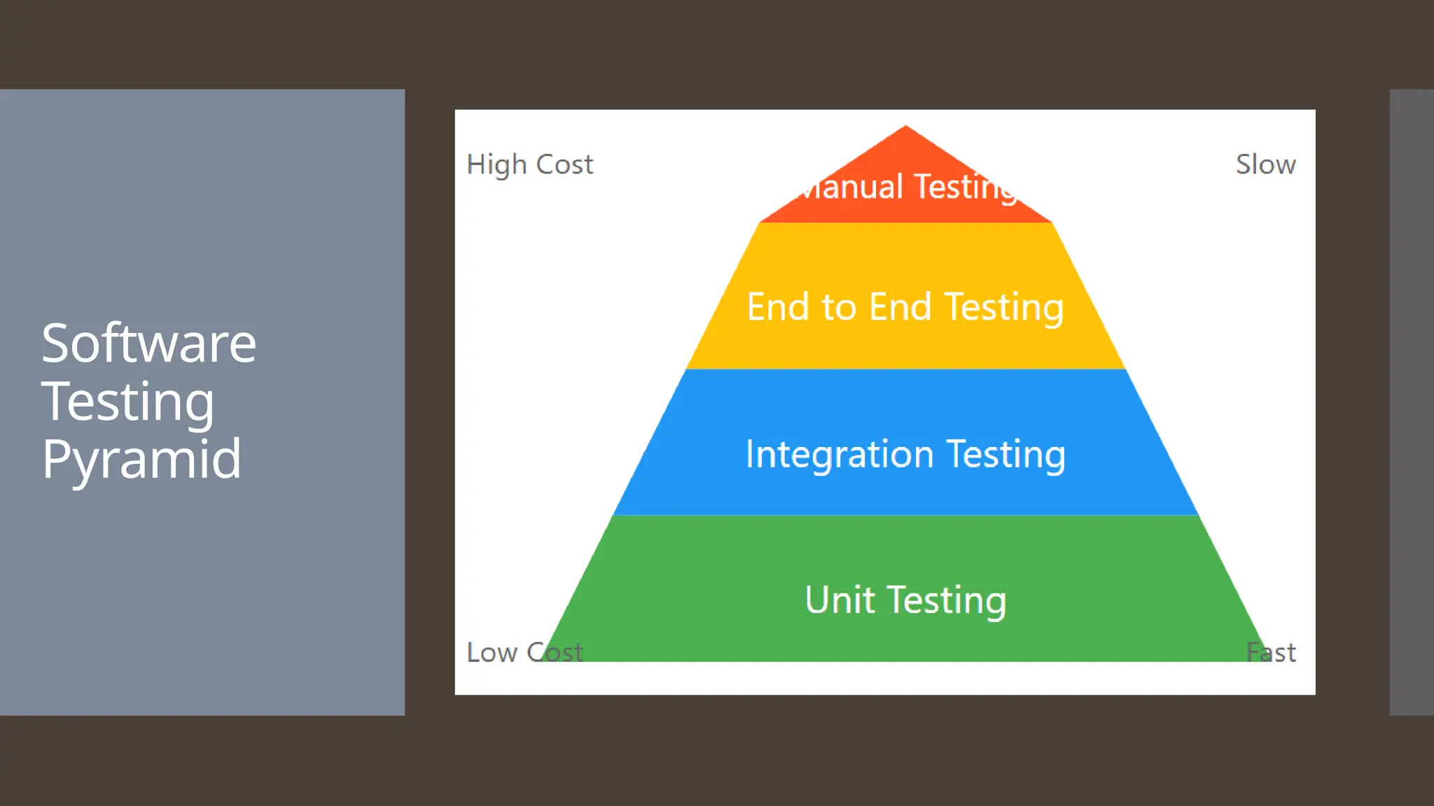 Software Testing Pyramid 