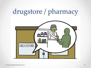 drugstore / pharmacy
www.ingilizcebankasi.com
 