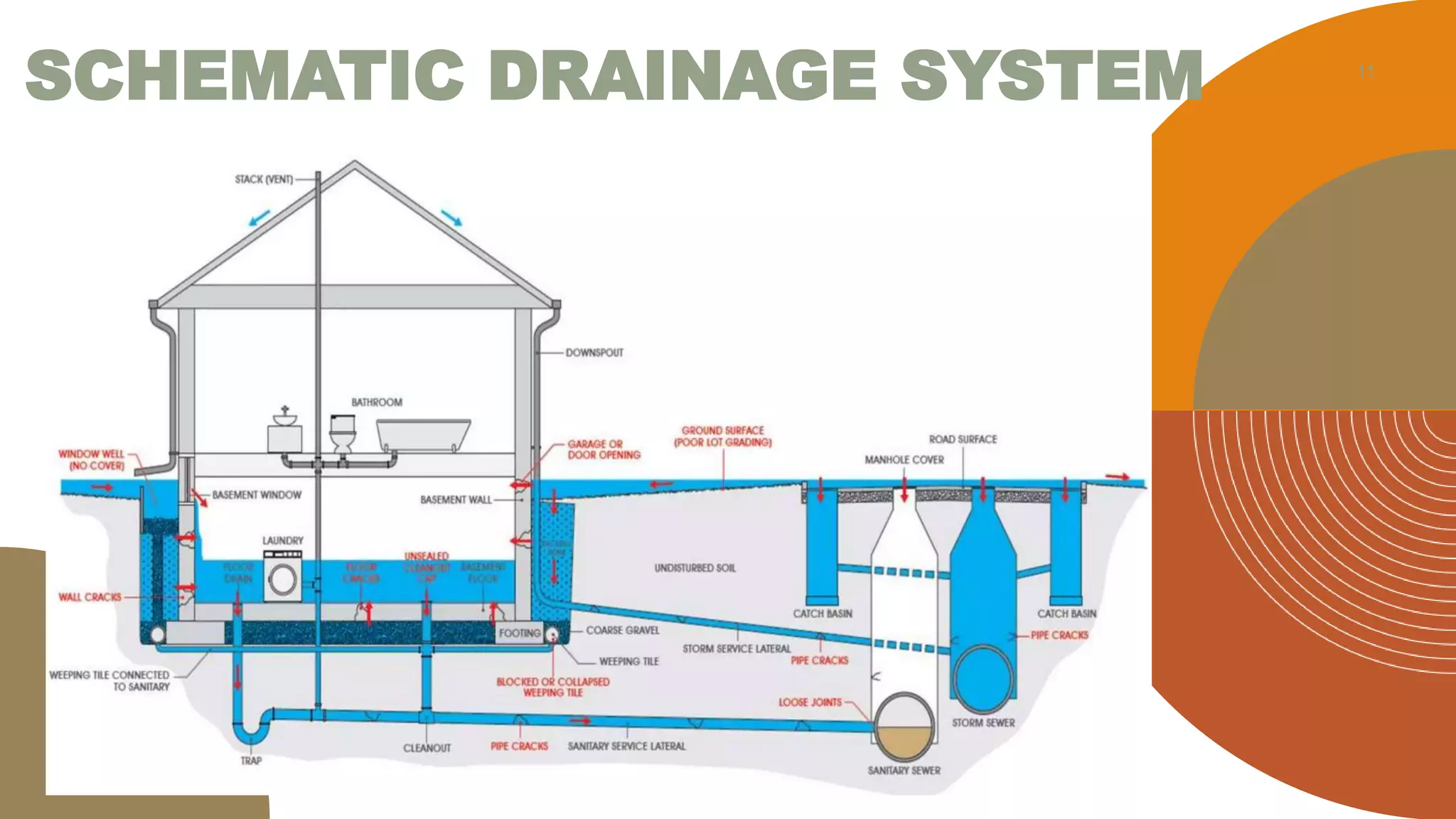 Building Sanitation.pptx