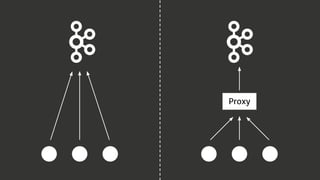 Scaling Kafka clusters
• Just add more nodes!
• Disk IO is extremely important
• Tuning io.threads and network.threads
• R...