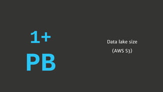 1+
PB
Data lake size
(AWS S3)
 
