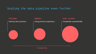 Scaling the pipeline
in terms of Volume
 