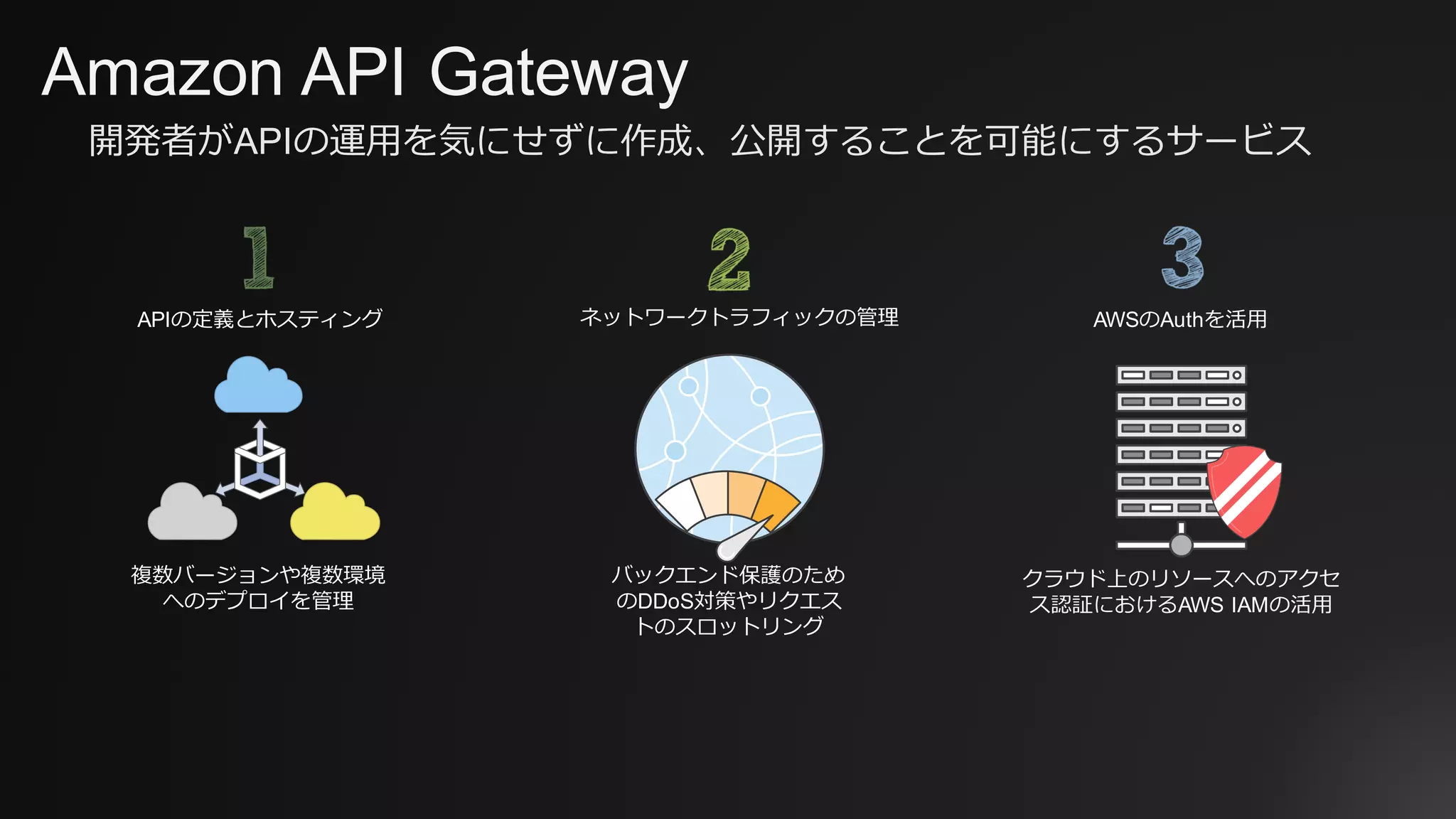 Amazon API Gateway
複数バージョンや複数環境
へのデプロイを管理
APIの定義とホスティング
クラウド上のリソースへのアクセ
ス認証におけるAWS IAMの活⽤
AWSのAuthを活⽤
バックエンド保護のため
のDDoS対策やリクエス
トのスロットリング
ネットワークトラフィックの管理
開発者がAPIの運⽤を気にせずに作成、公開することを可能にするサービス
 
