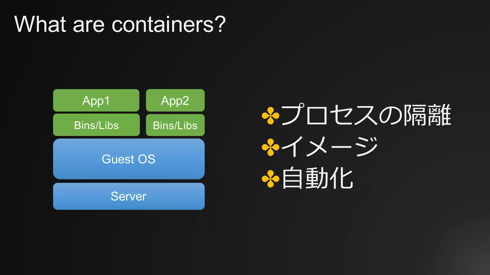 What are containers?
✤プロセスの隔離
✤イメージ
✤⾃動化
Server
Guest OS
Bins/Libs Bins/Libs
App2App1
 