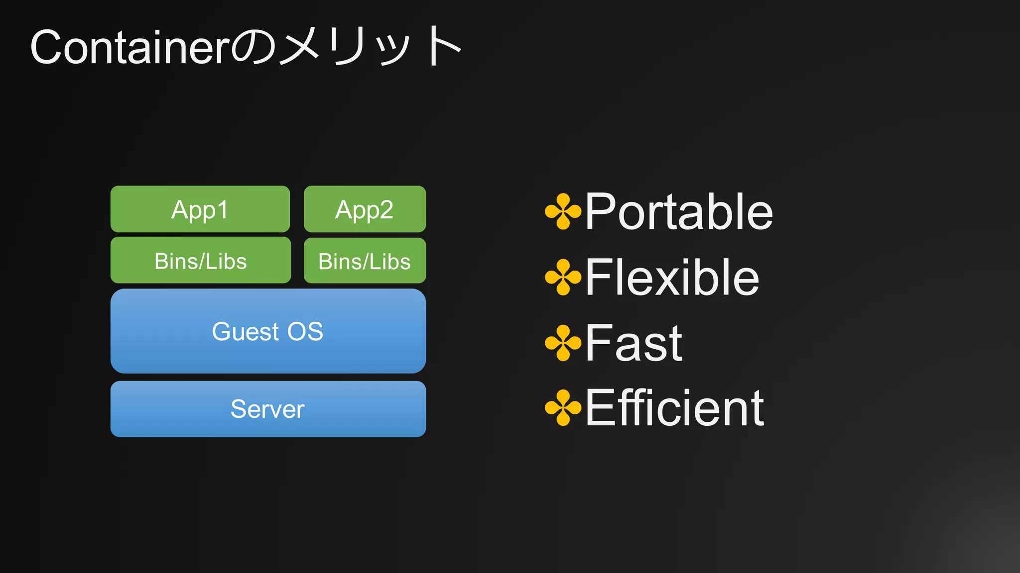 Containerのメリット
✤Portable
✤Flexible
✤Fast
✤EfficientServer
Guest OS
Bins/Libs Bins/Libs
App2App1
 