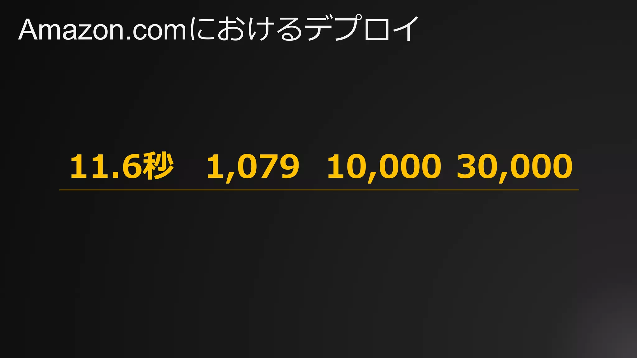 11.6秒 1,079 10,000 30,000
Amazon.comにおけるデプロイ
 