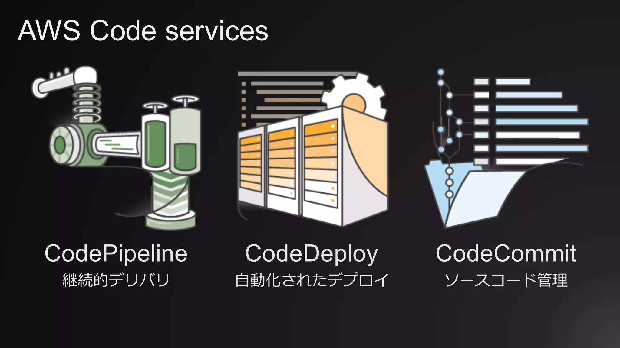 AWS Code services
CodeCommit
ソースコード管理
CodePipeline
継続的デリバリ
CodeDeploy
⾃動化されたデプロイ
 