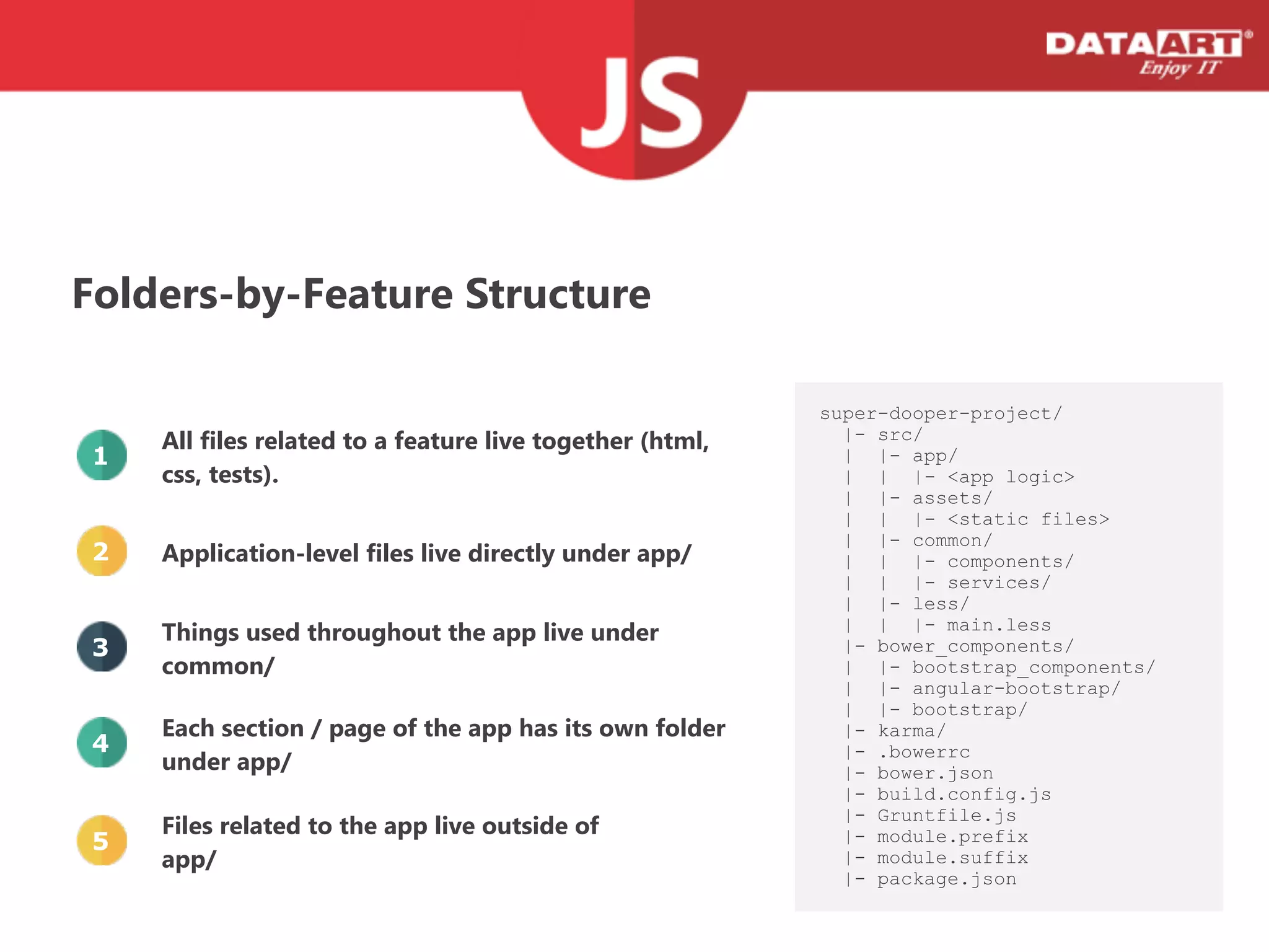 Folders-by-Feature Structure
All files related to a feature live together (html,
css, tests).
Application-level files live directly under app/
Each section / page of the app has its own folder
under app/
Things used throughout the app live under
common/
Files related to the app live outside of
app/
! super-dooper-project/
|- src/
| |- app/
| | |- <app logic>
| |- assets/
| | |- <static files>
| |- common/
| | |- components/
| | |- services/
| |- less/
| | |- main.less
|- bower_components/
| |- bootstrap_components/
| |- angular-bootstrap/
| |- bootstrap/
|- karma/
|- .bowerrc
|- bower.json
|- build.config.js
|- Gruntfile.js
|- module.prefix
|- module.suffix
|- package.json
1
2
4
3
5
 
