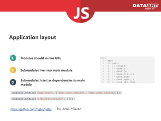 Application layout
Modules should mirror URL
Submodules live near main module
Submodules listed as dependencies to main
module
src/
|- app/
| |- user/
| | |- create/
| | |- search/
| | |- user.js
| | |- user.ctrl.js
| | |- user.less
| | |- user.spec.js
| | |- user.tpl.html
1
2
3
https://github.com/ngbp/ngbp by Josh Miller
angular.module(‘app.user', [‘app.user.create’, ‘app.user.search’]);
angular.module(‘app.user.create’, []);
 