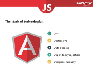 The stack of technologies
DRY1
Declarative2
Designers friendly5
Dependency injection4
Data binding3
 