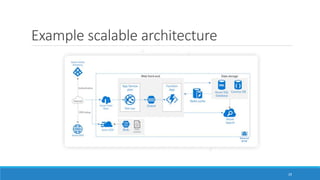 Building Scalable Applications with Microsoft Azure | PPTX