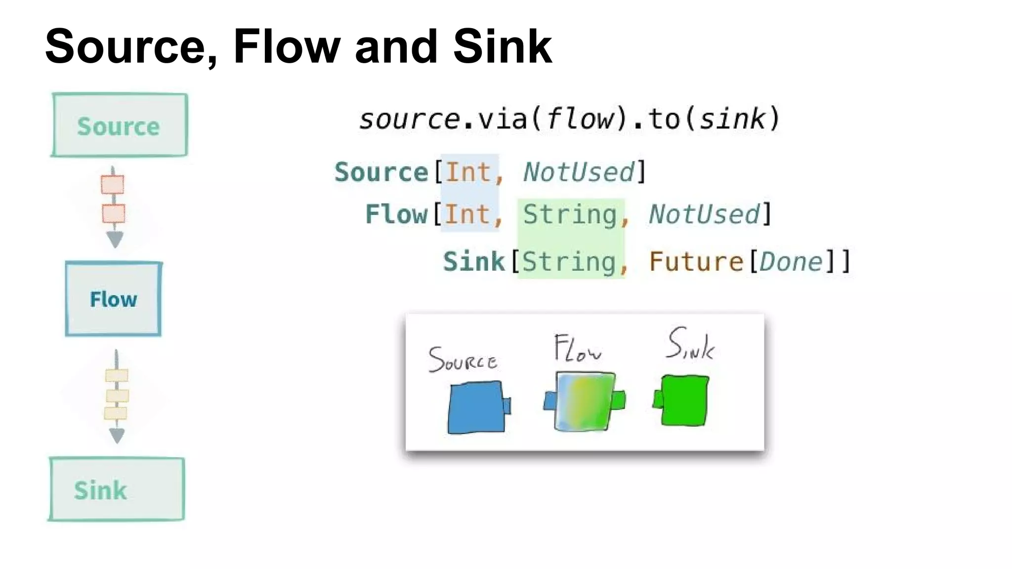 Source, Flow and Sink 