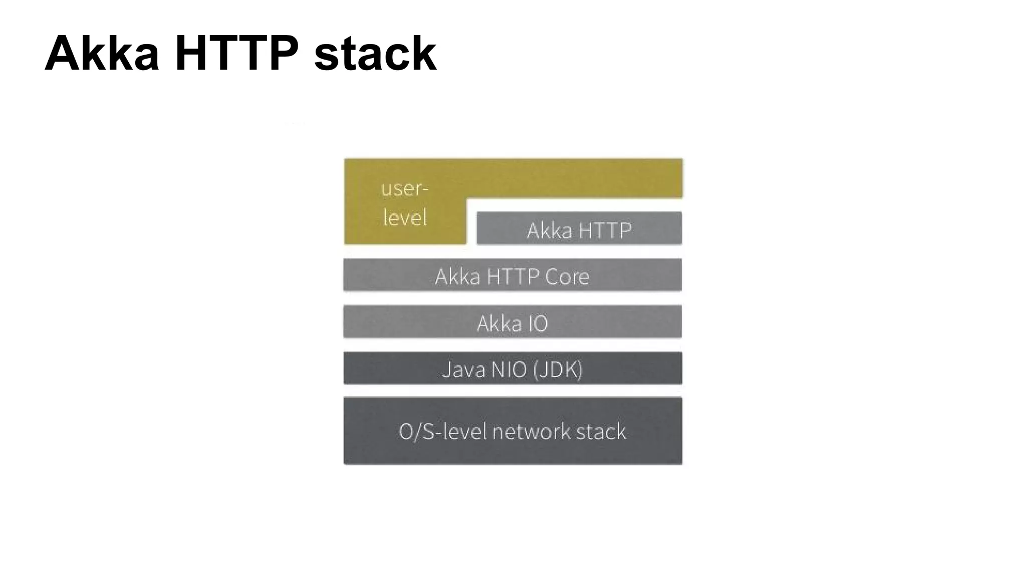 Akka HTTP stack 
