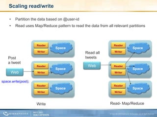 Virtualized middlewareWhat is a space:Elegant – 4 API