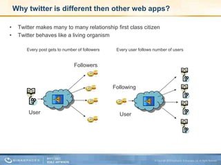 Why twitter is different then other web apps?Twitter makes many to many relationship first class citizenTwitter behaves like a living organismEvery post gets to number of followers Every user follows number of users FollowersFollowingUserUser